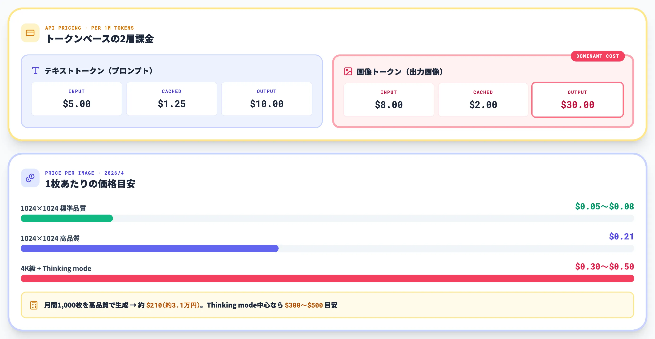 GPT Image 2の料金体系