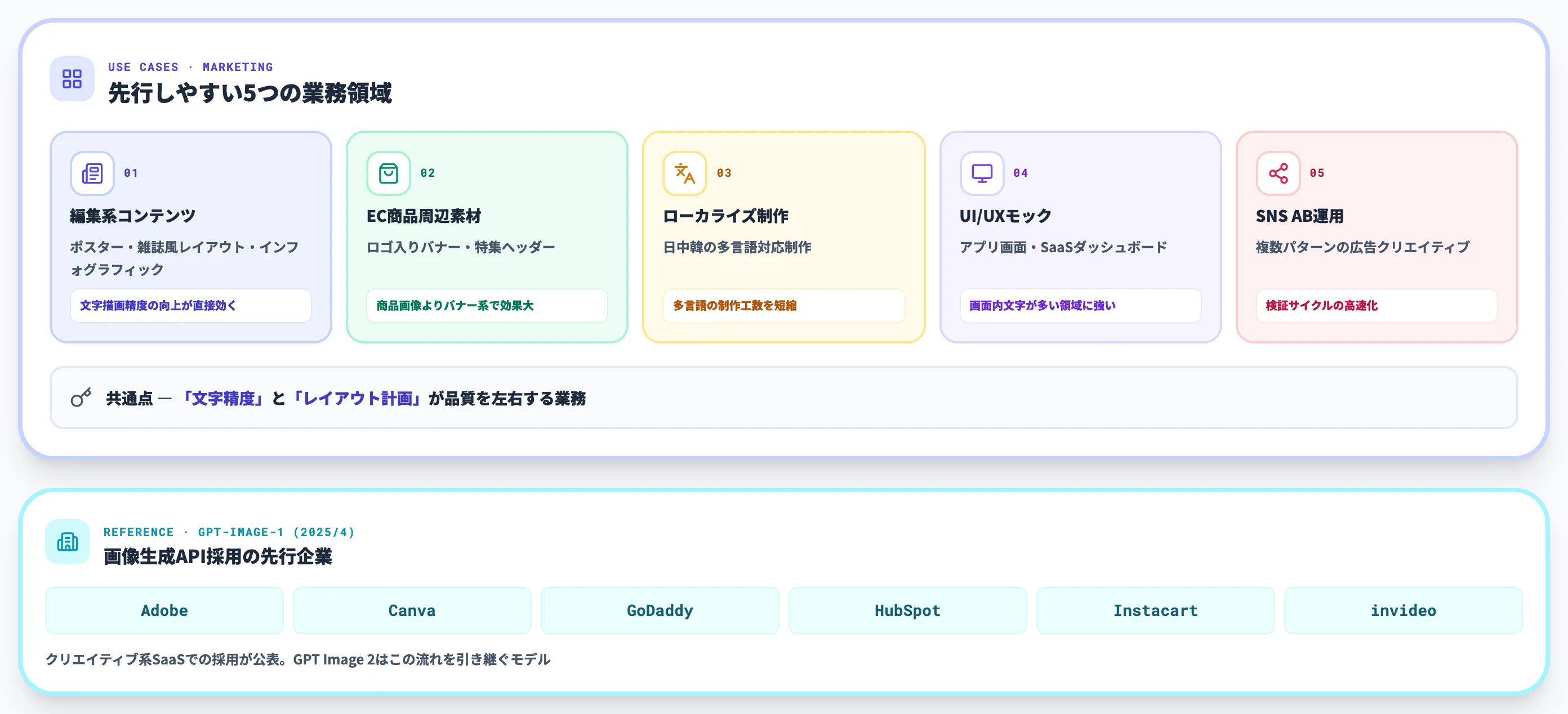 GPT Image 2の活用事例と導入企業