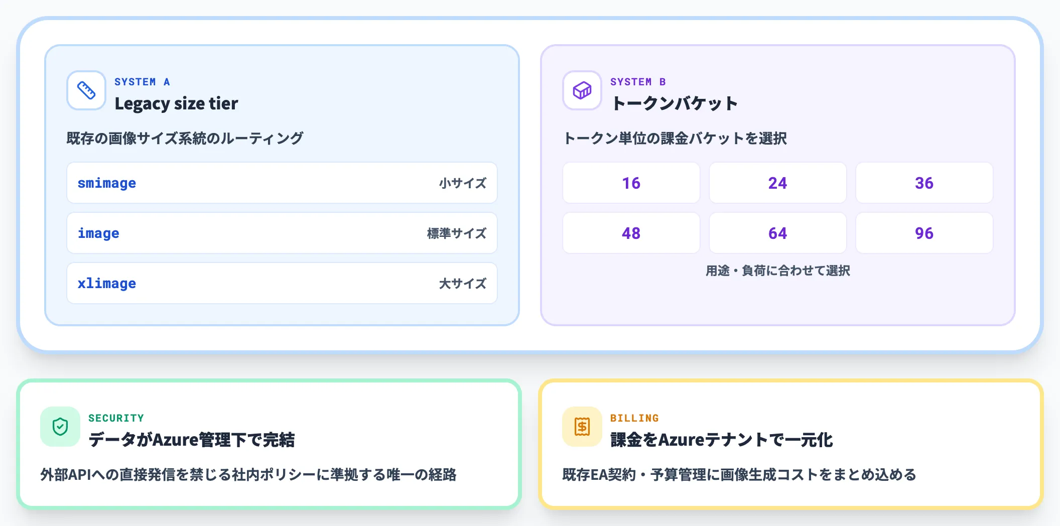 Microsoft Foundry経由で使う