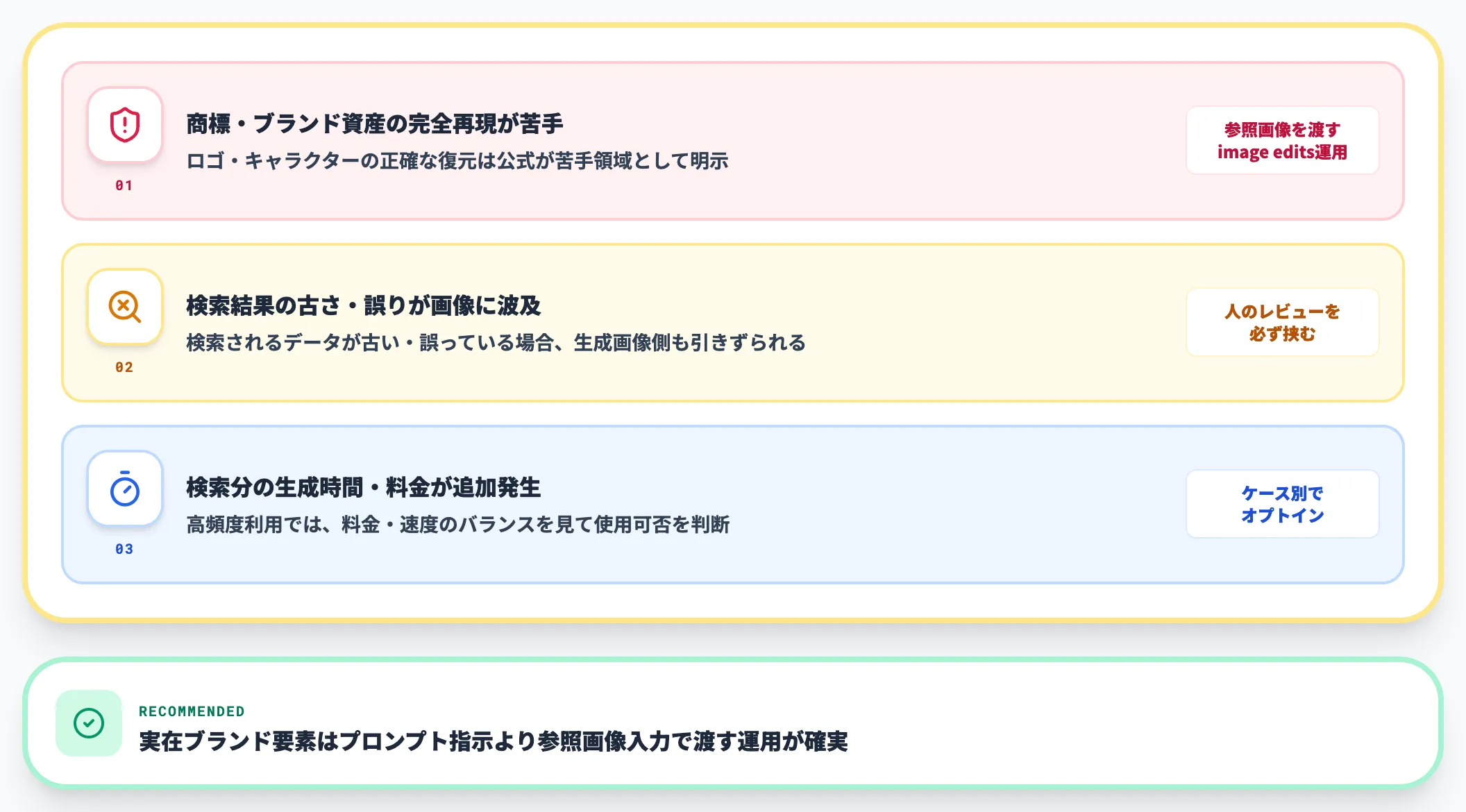 Web検索統合の制約