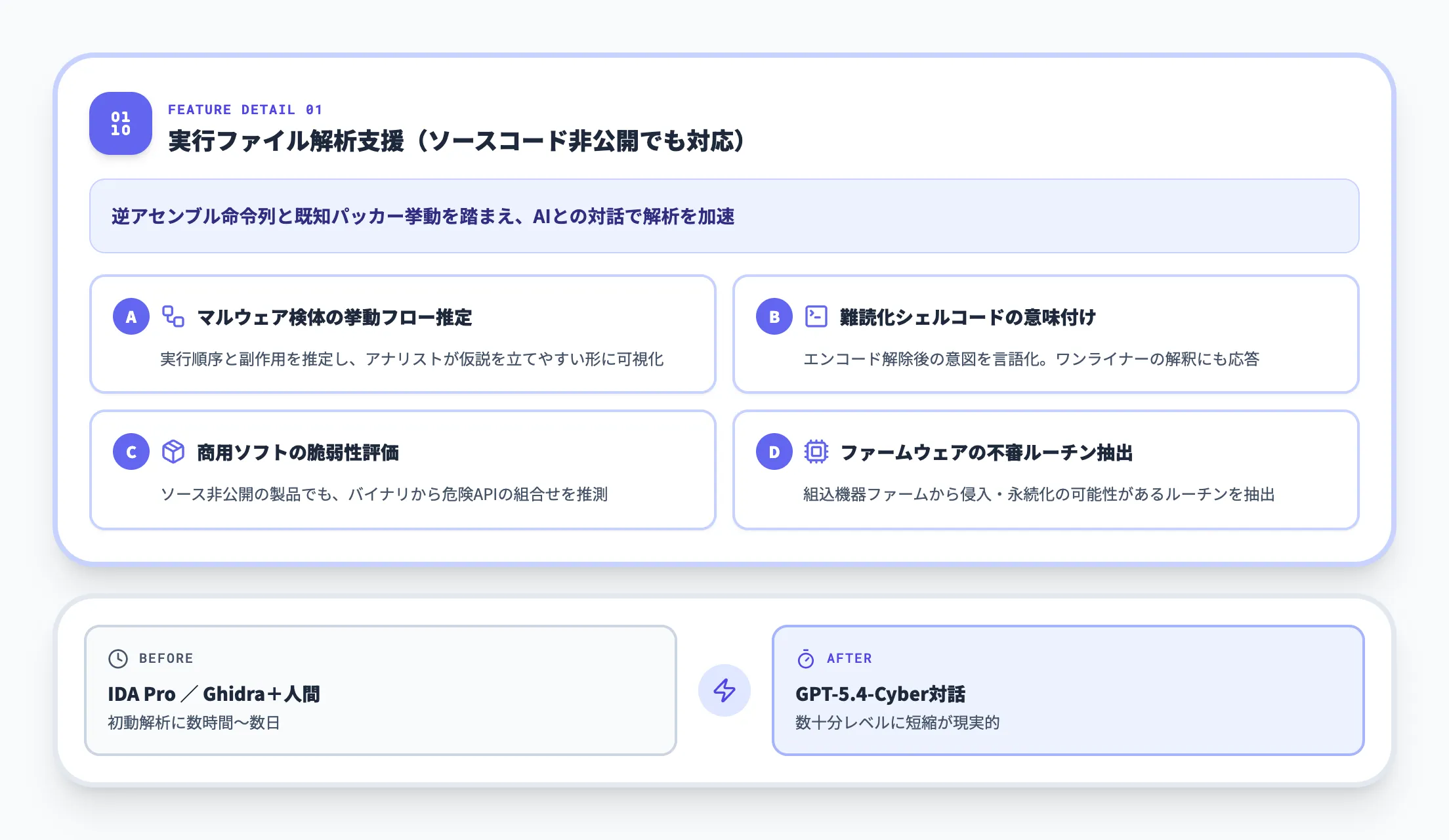 バイナリリバースエンジニアリング