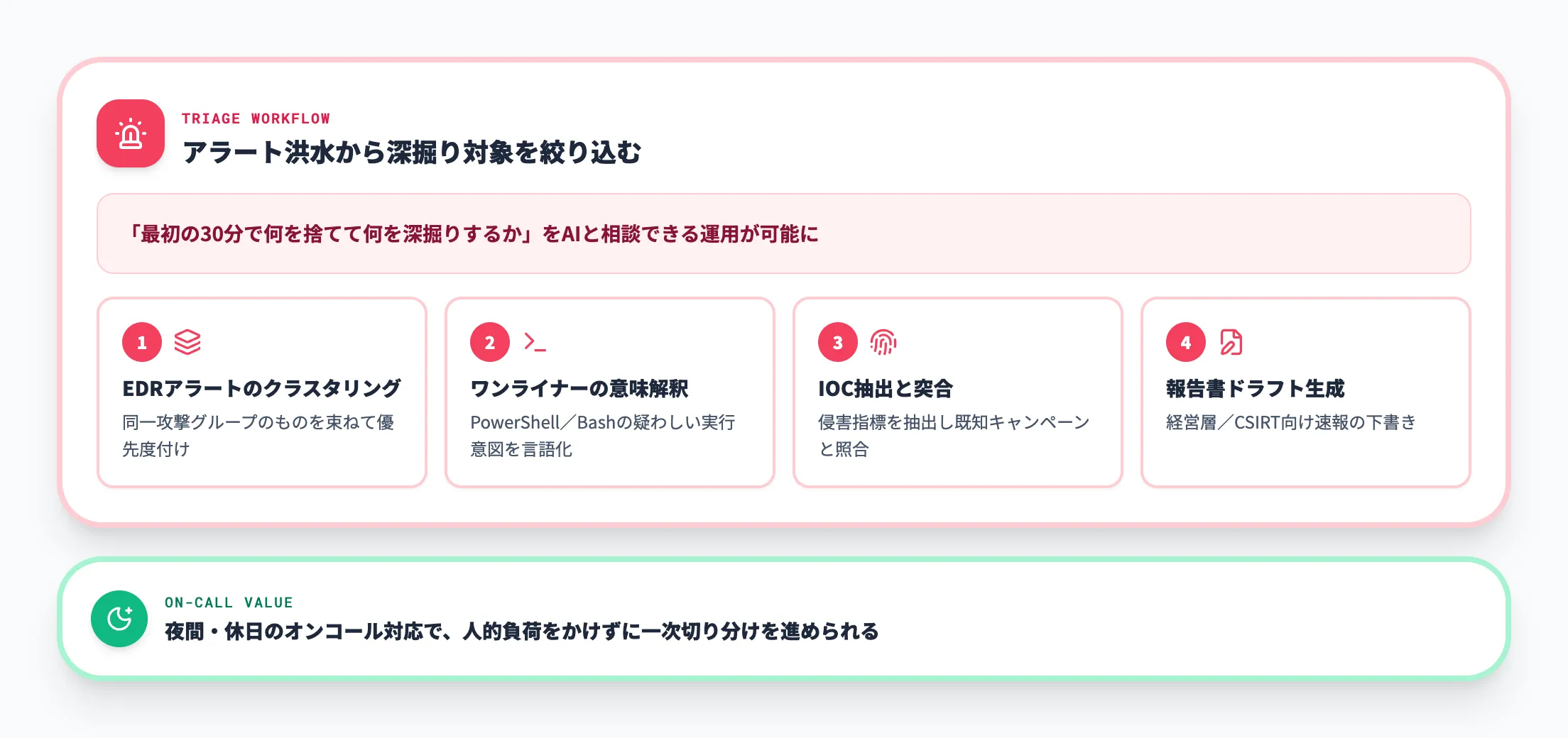 マルウェア・トリアージとインシデント対応