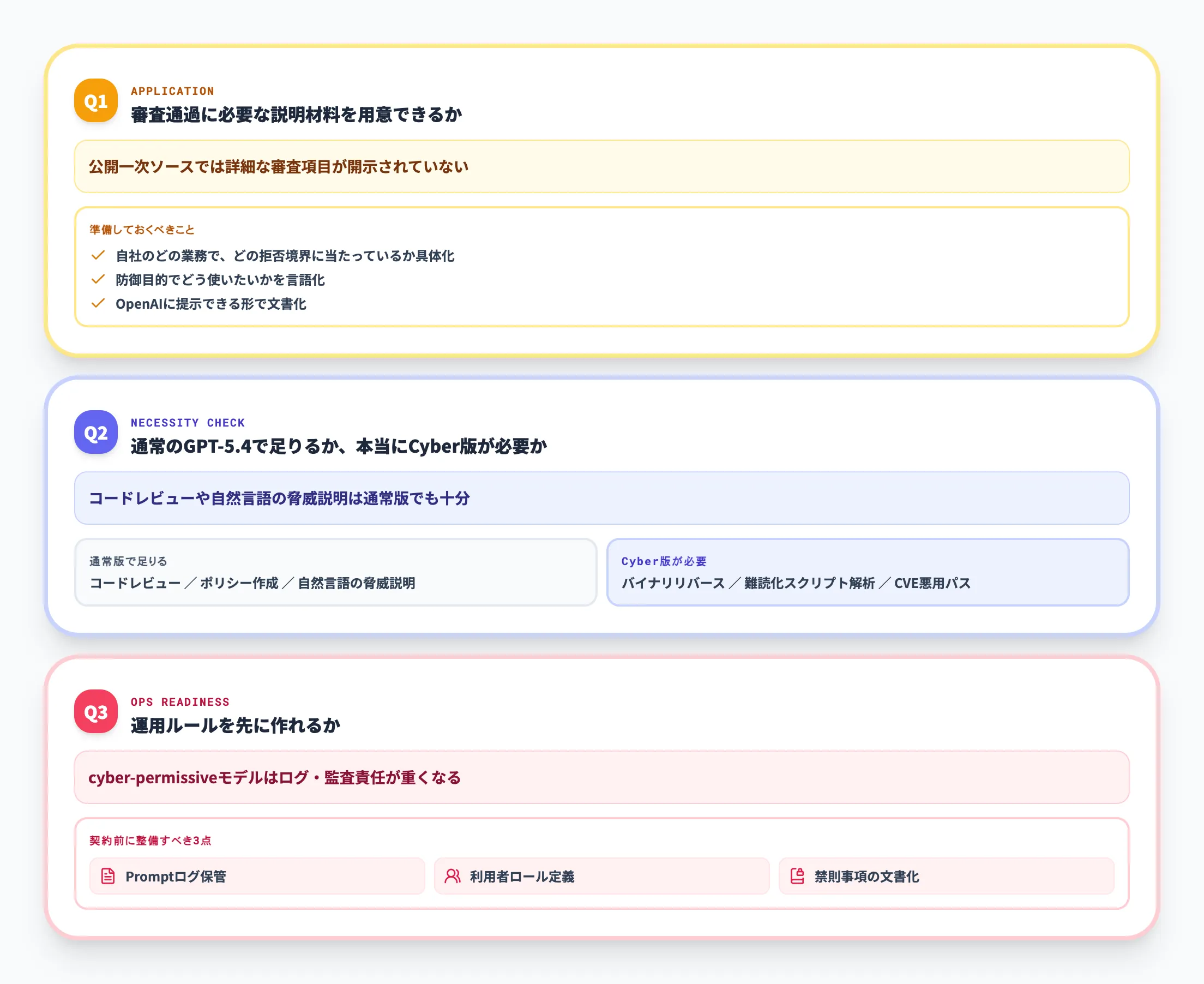 導入判断で詰まりやすい論点