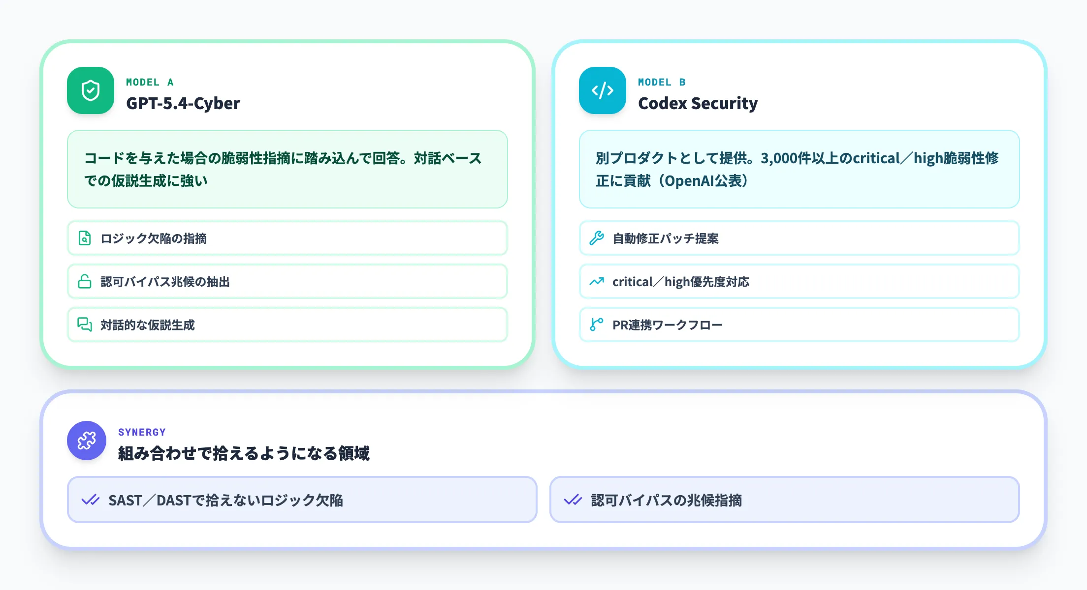脆弱性解析・コードレビュー
