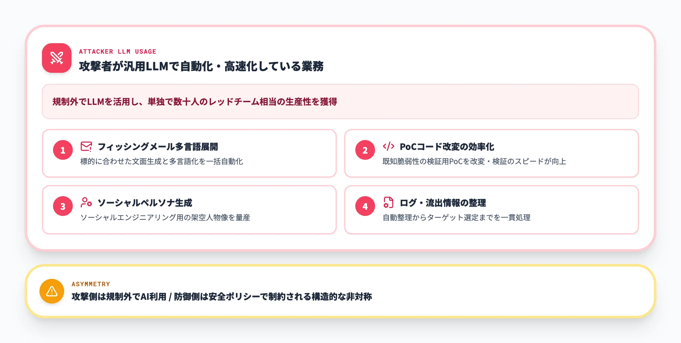 AIを活用した攻撃側の進化