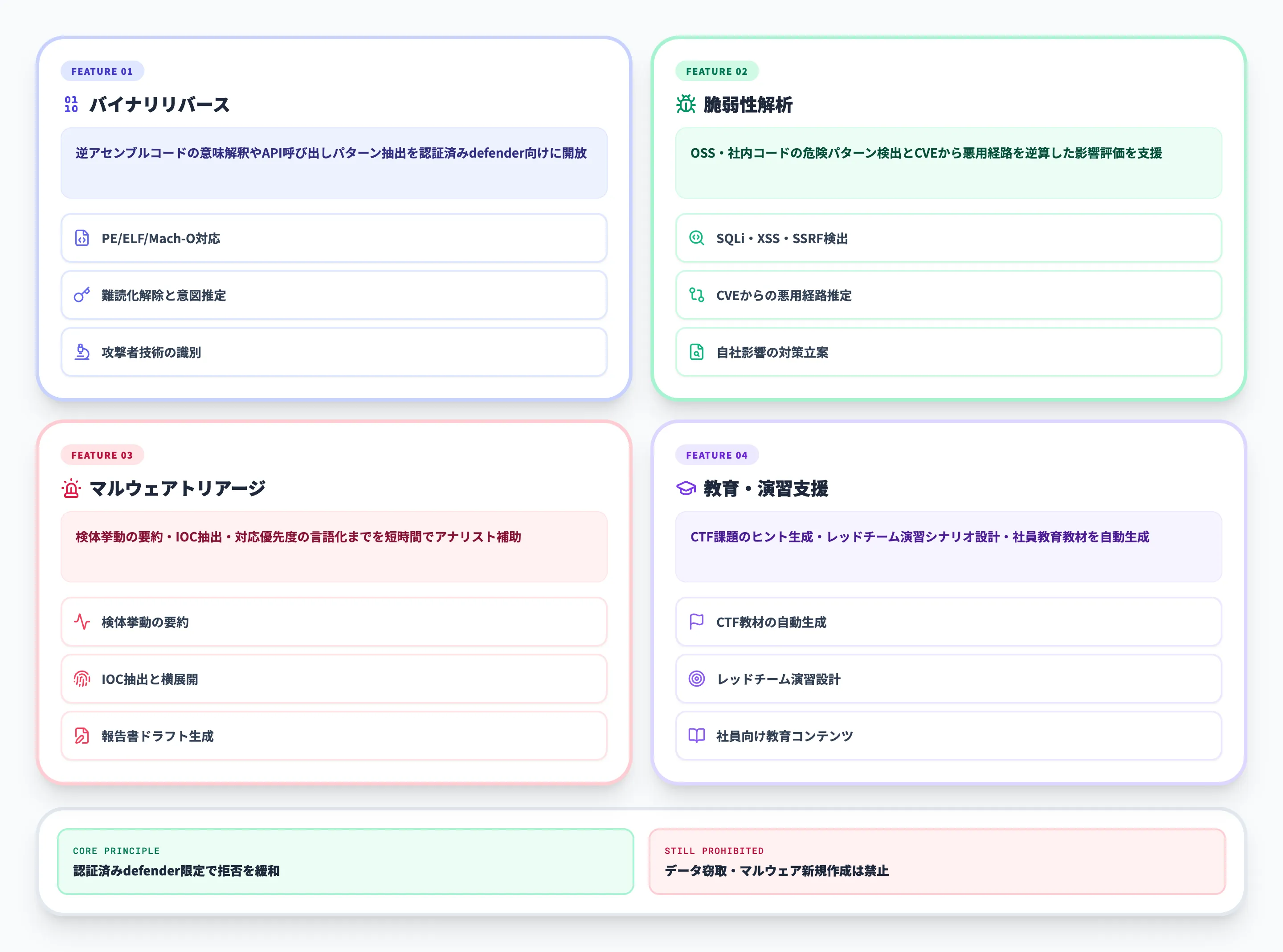 GPT-5.4-Cyberの主要機能