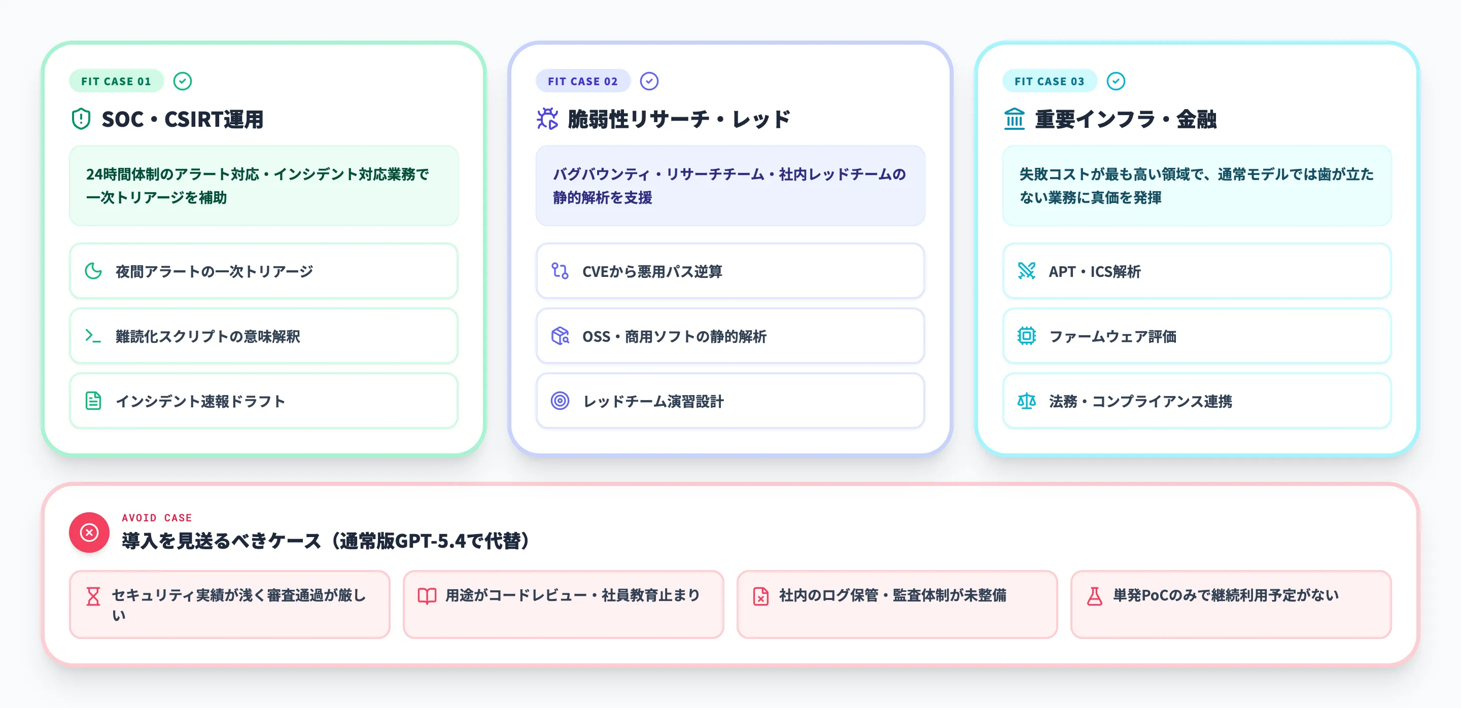 GPT-5.4-Cyberの活用シーンと導入判断
