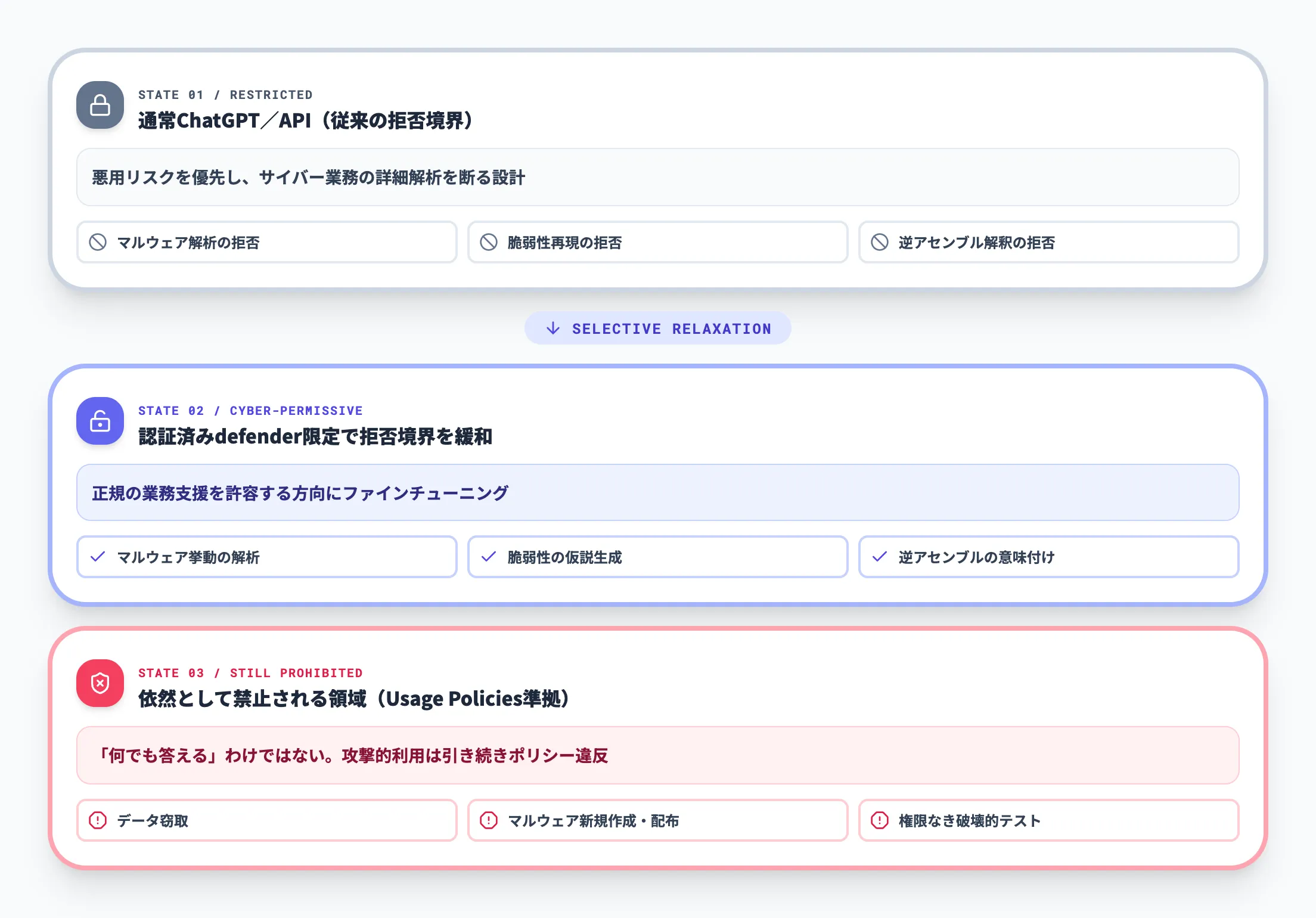 cyber-permissiveとは何か