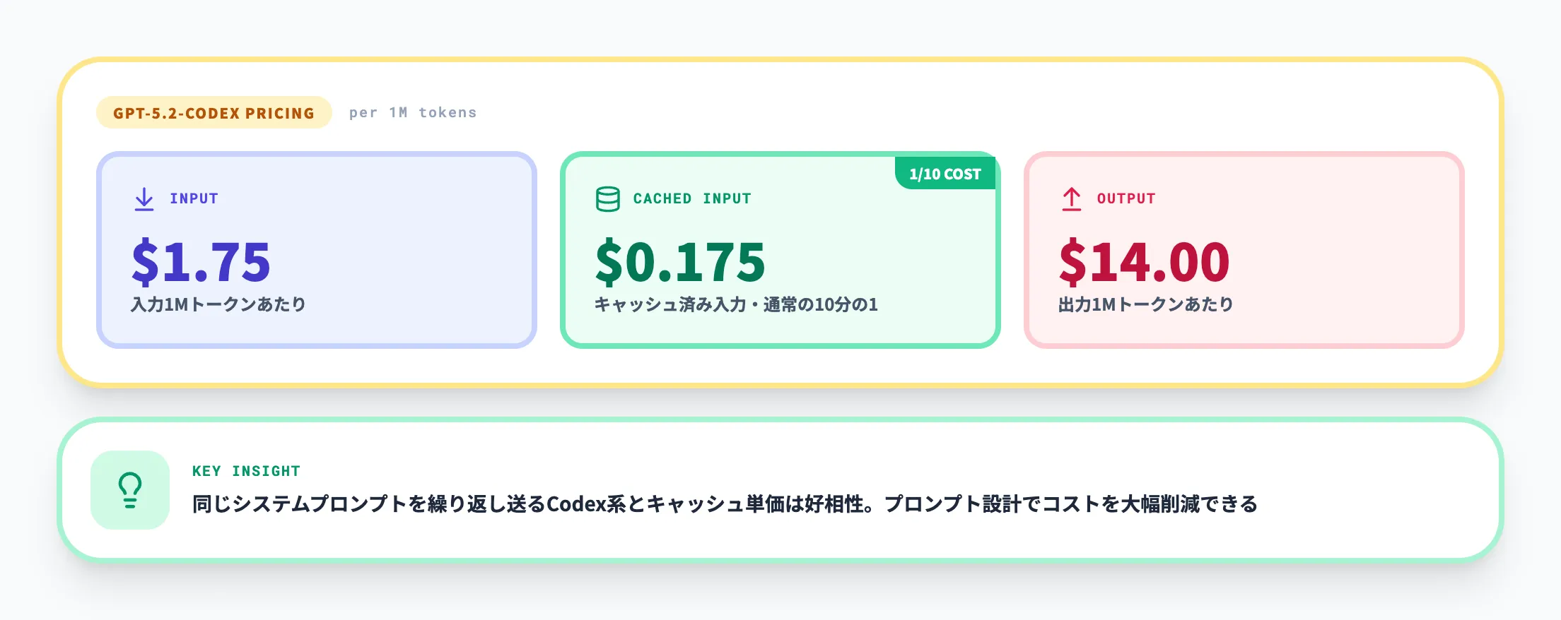トークン従量課金の基本