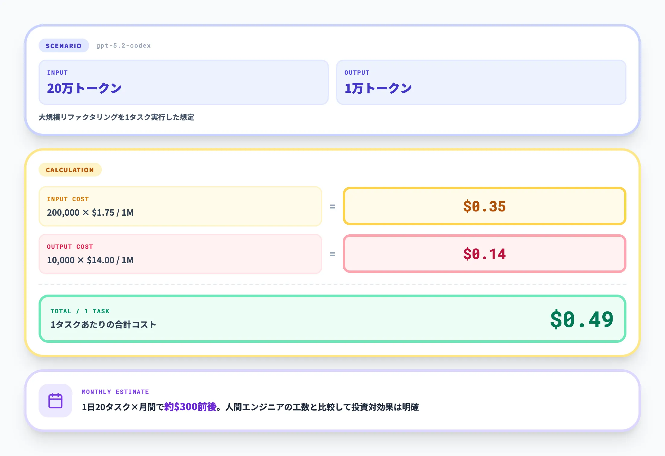 価格例