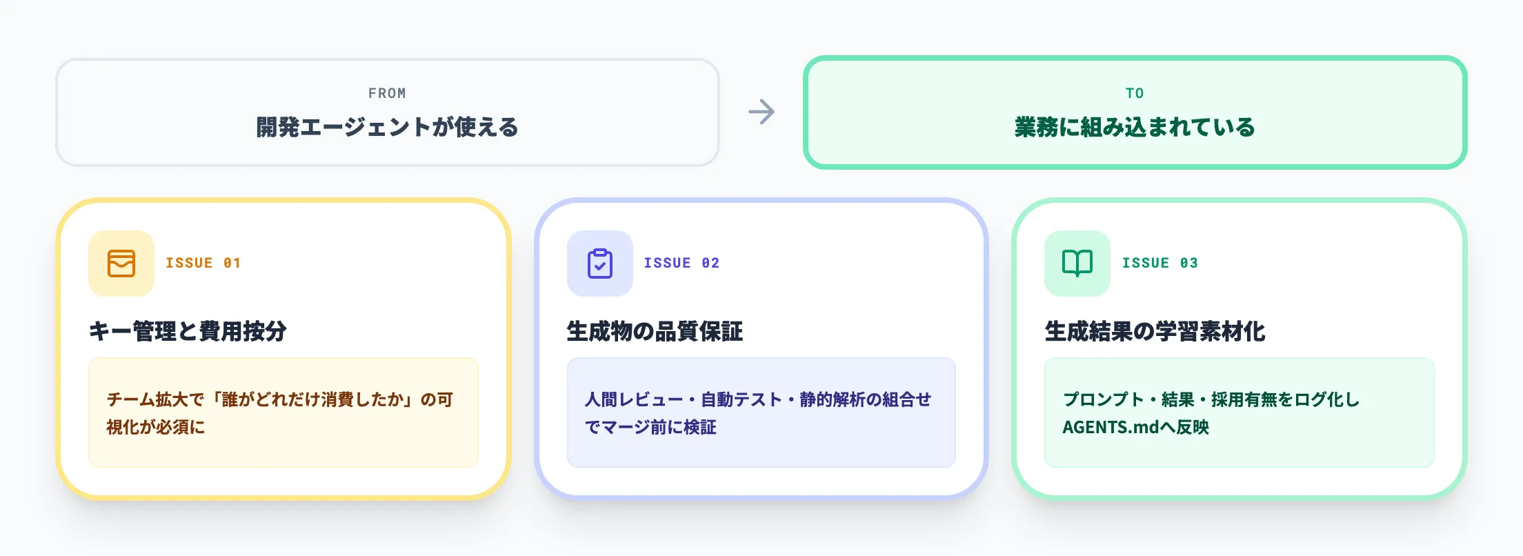 導入を本番運用までつなぐための論点