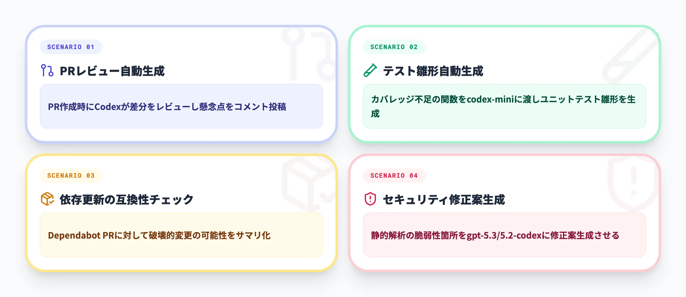 応用シナリオ