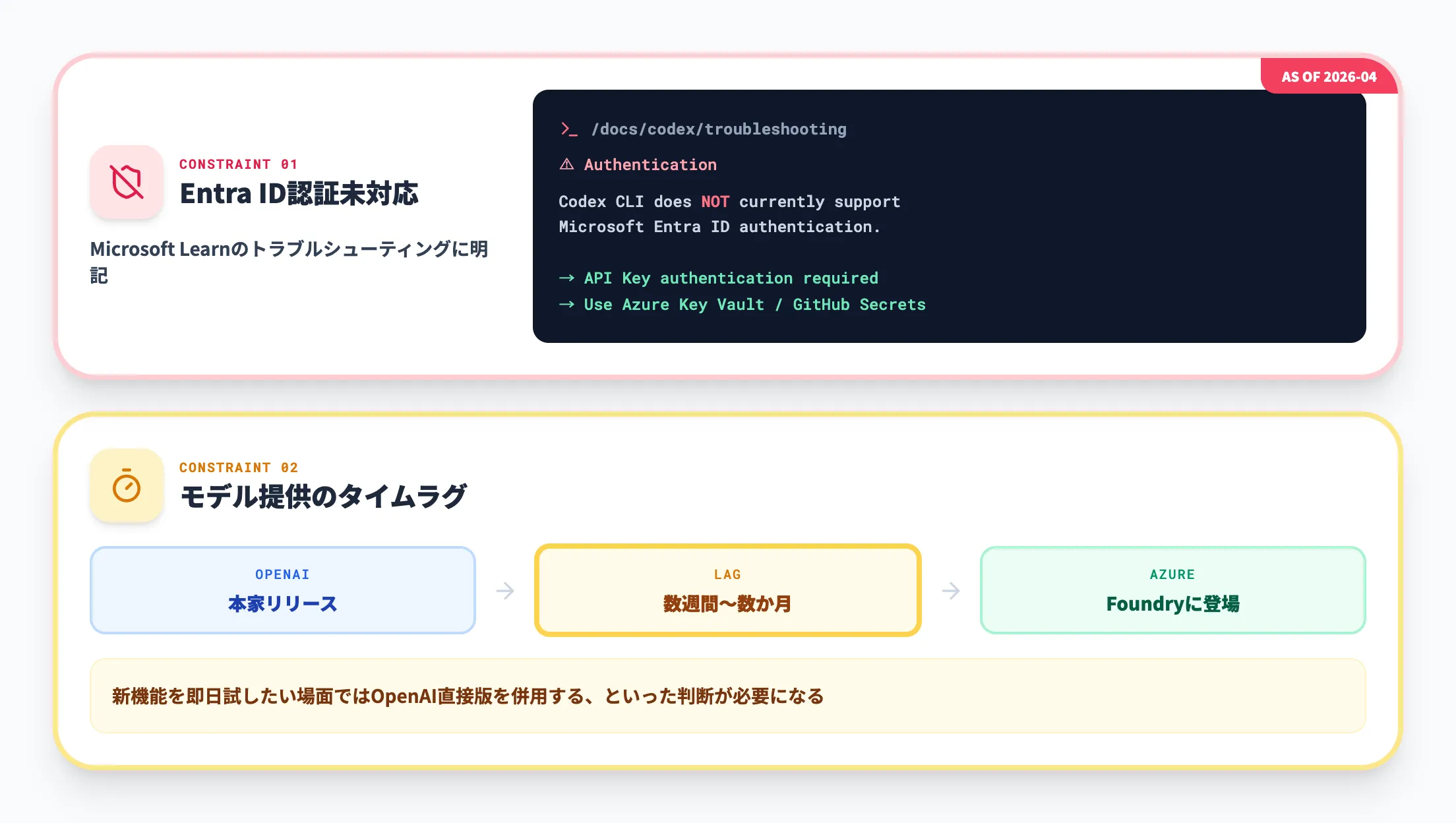 現時点で残っている制約