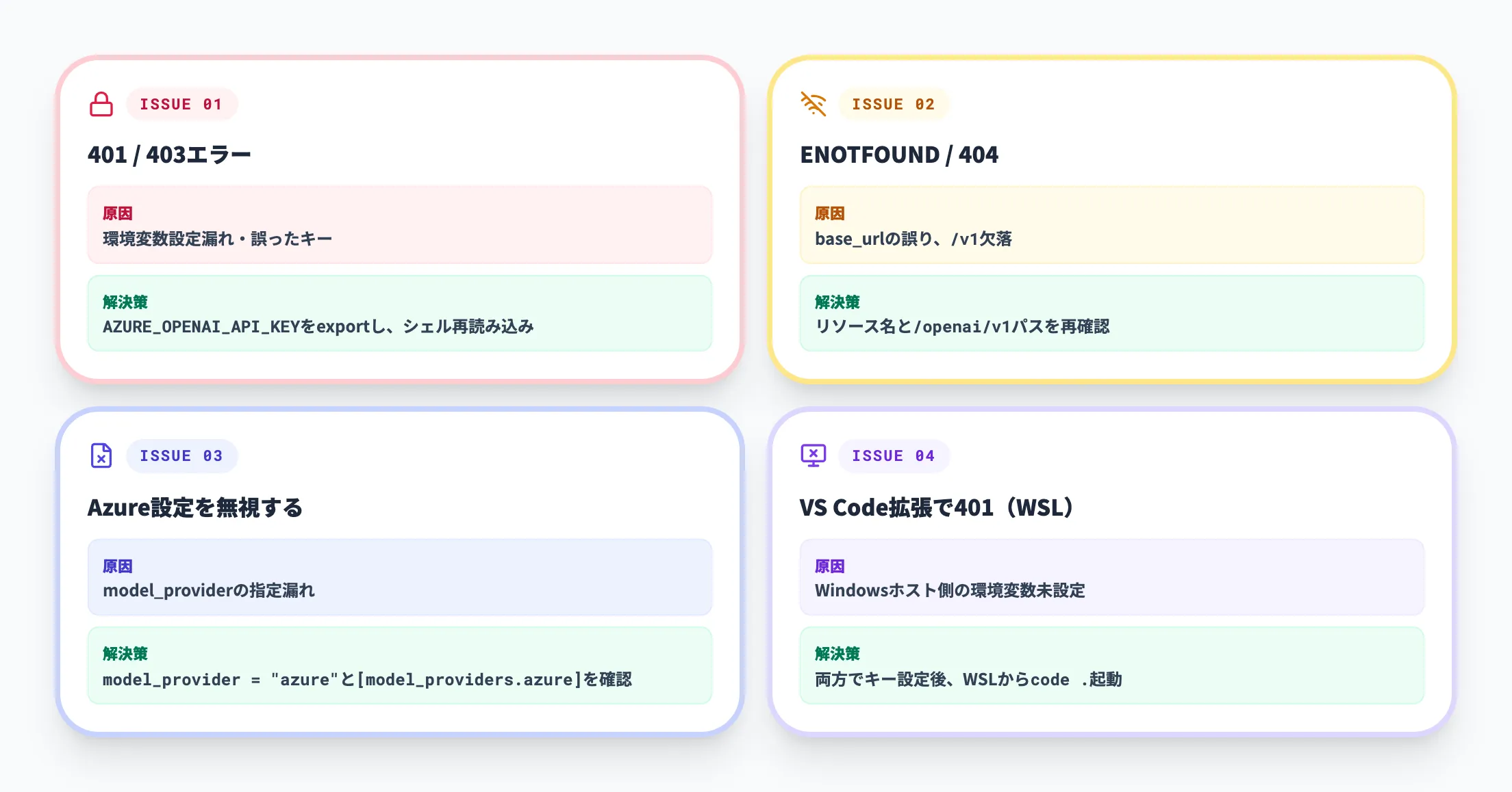 詰まりポイントとトラブルシューティング