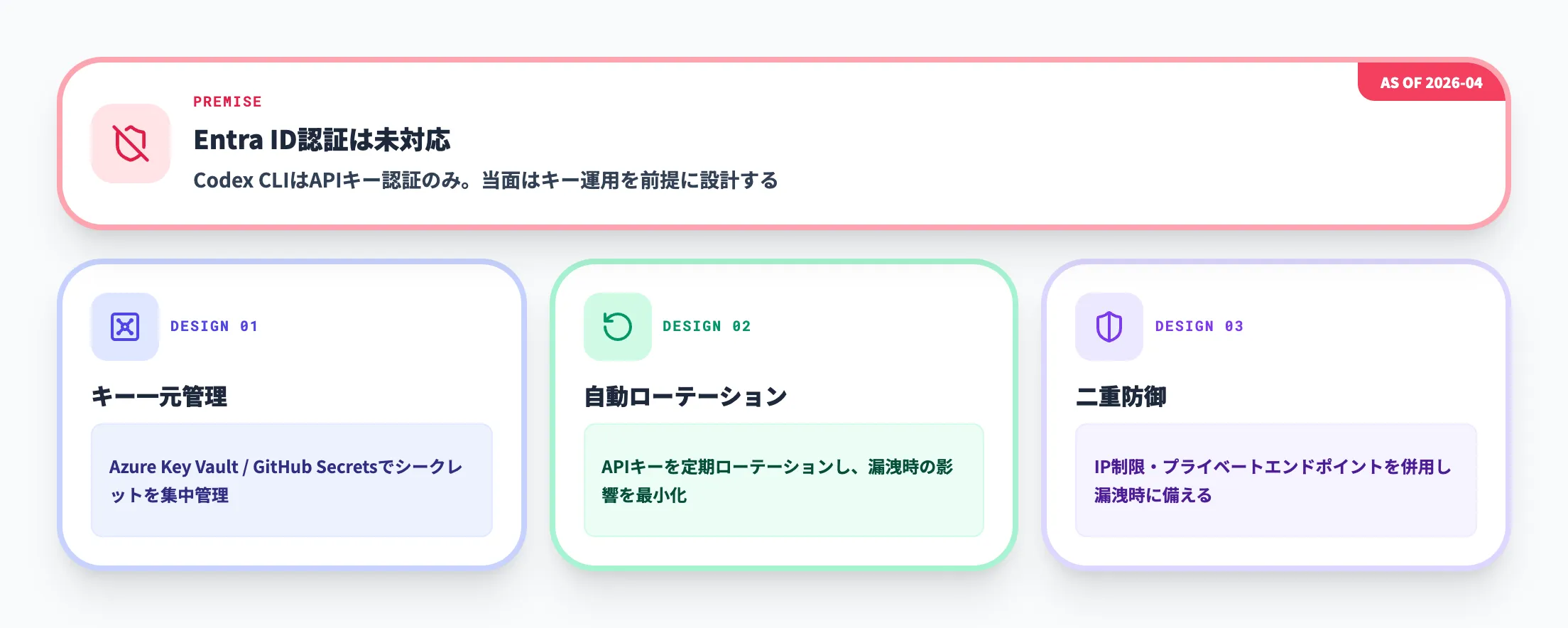 認証・セキュリティの制約