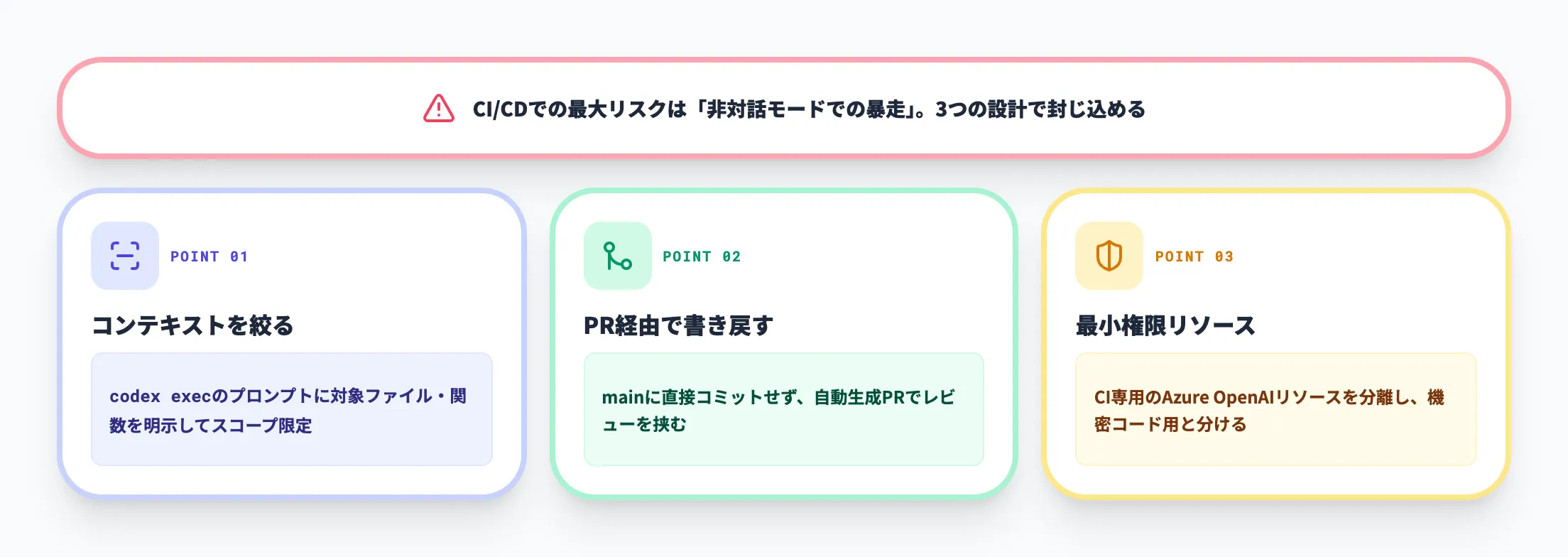 運用時の設計ポイント