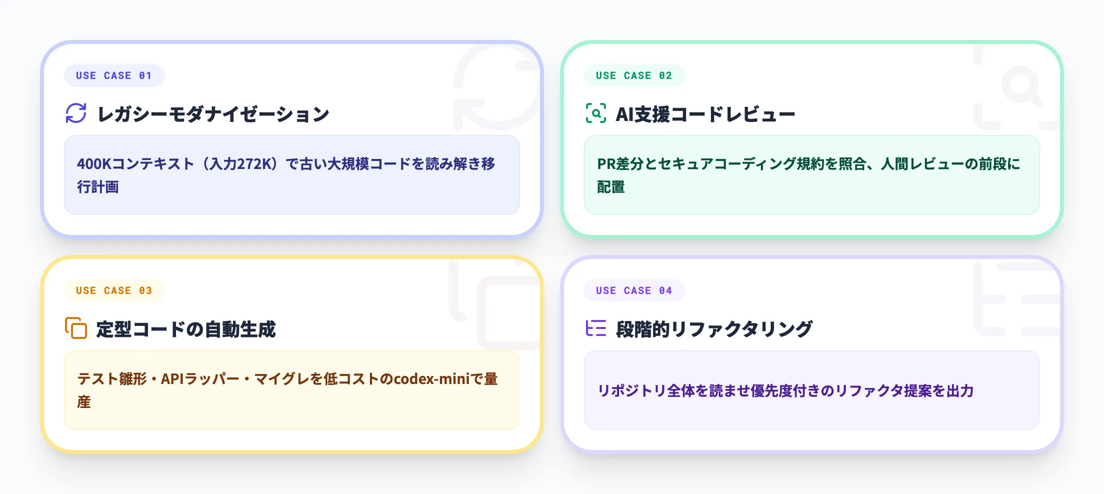 Microsoft Foundry上のCodexで効果が出やすいユースケース
