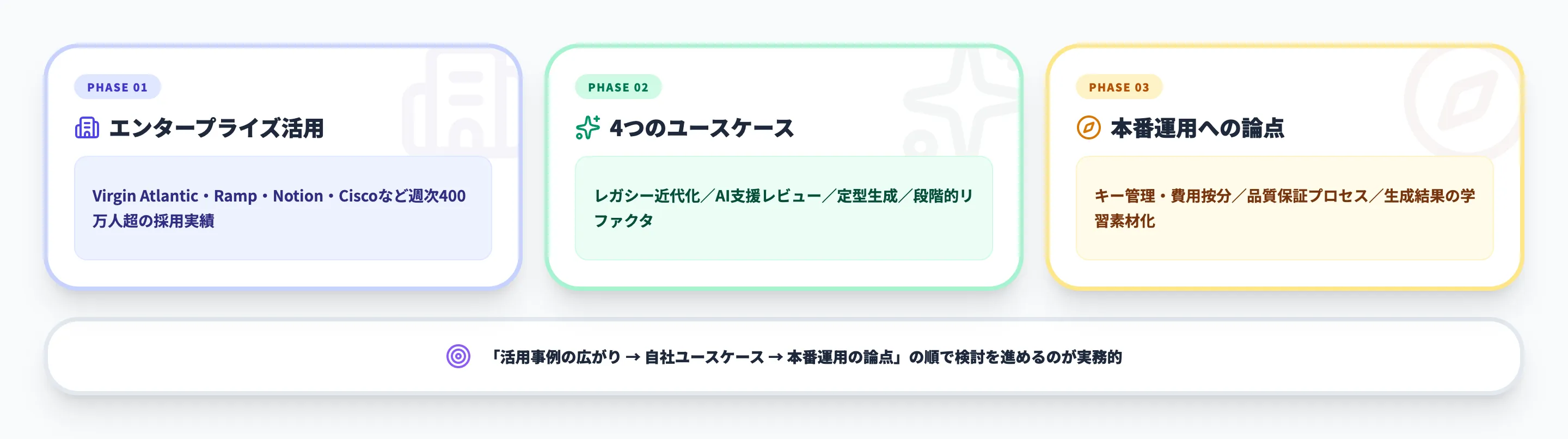 Microsoft Foundry上のCodexの活用シーンとユースケース