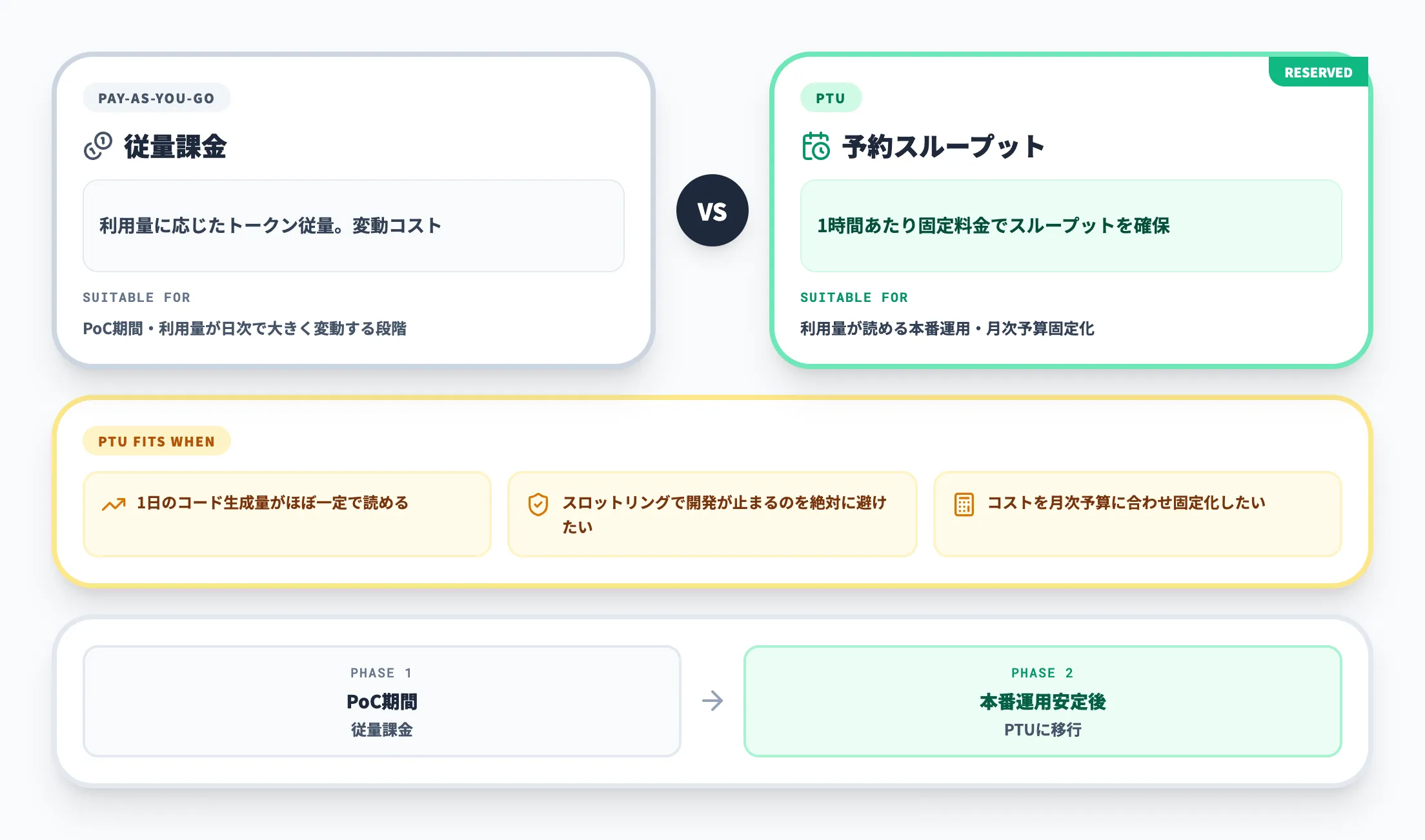 PTUの位置づけ