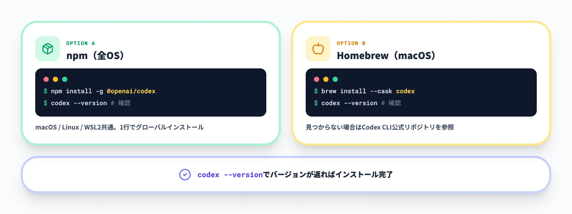 Step 2 Codex CLIのインストール