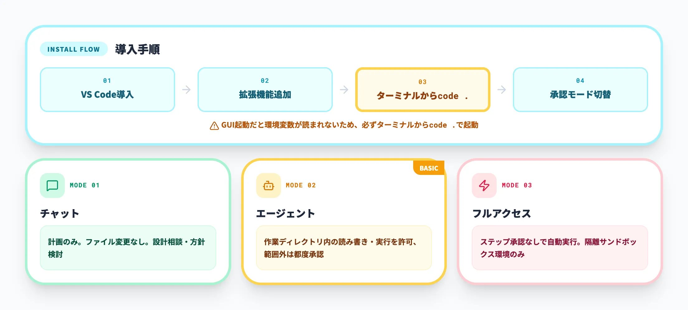 VS Code拡張機能でCodexを使う