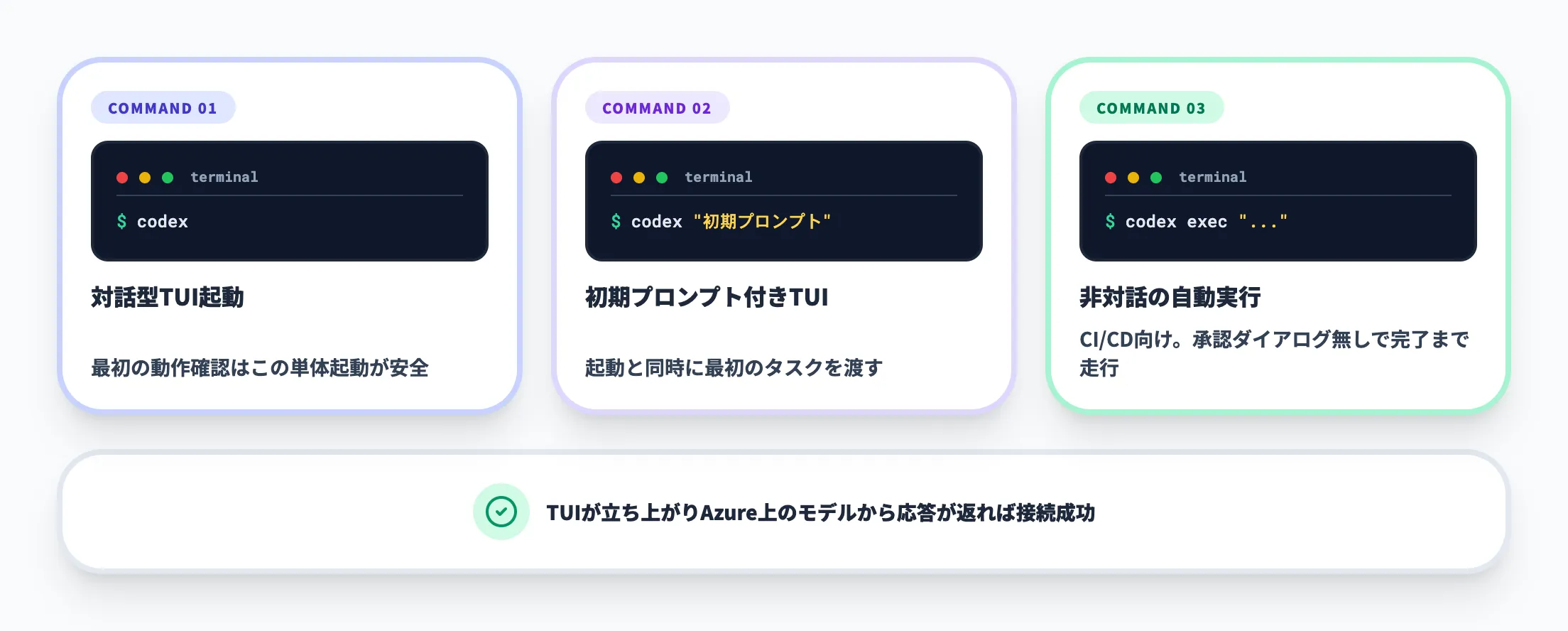 Azure でCodexを使う方法｜Microsoft Foundryでのデプロイや料金、設定