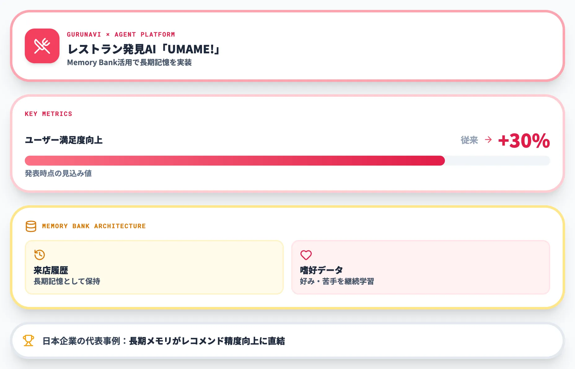 ぐるなびUMAME!の効果