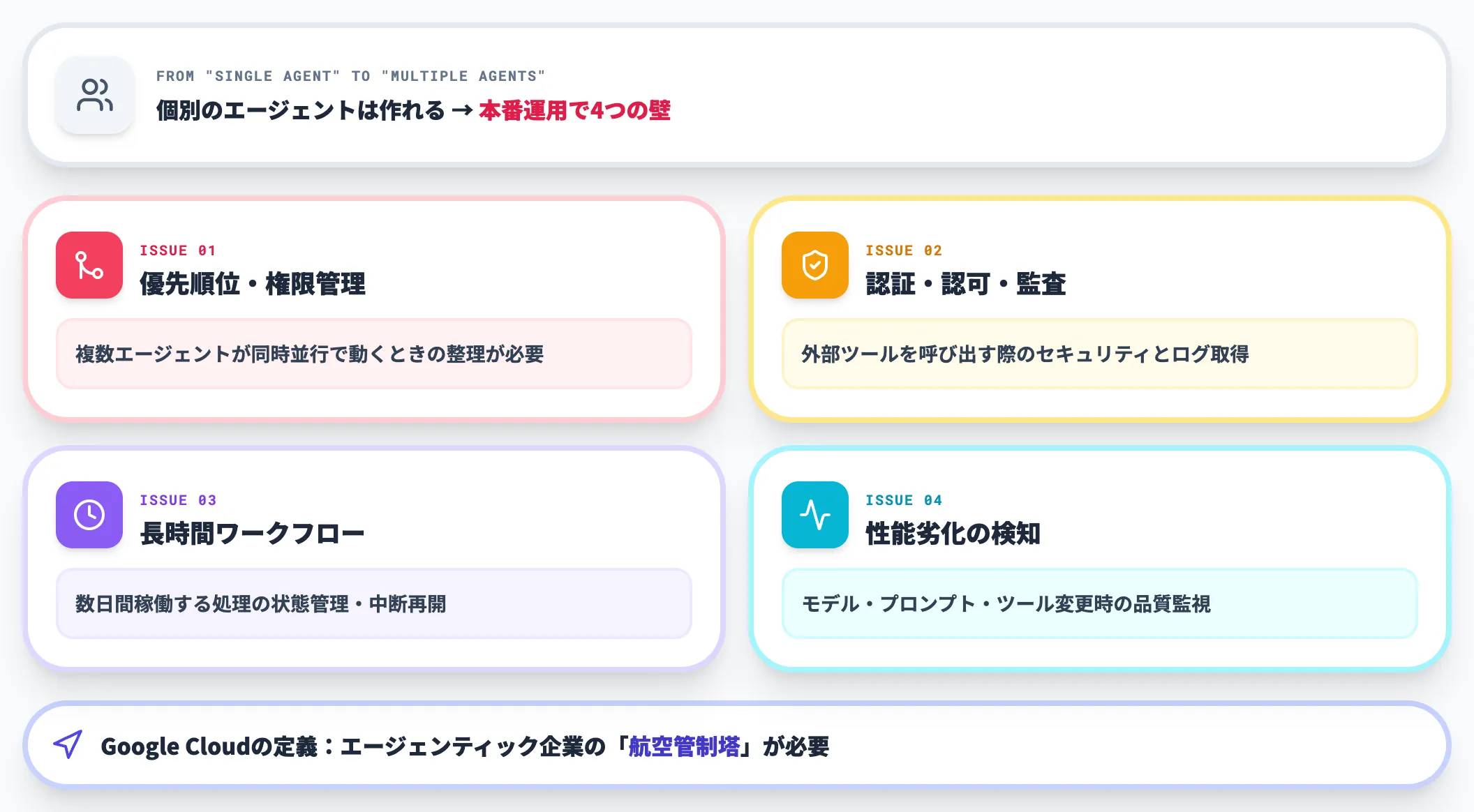 エージェントの数が企業の課題を変えた