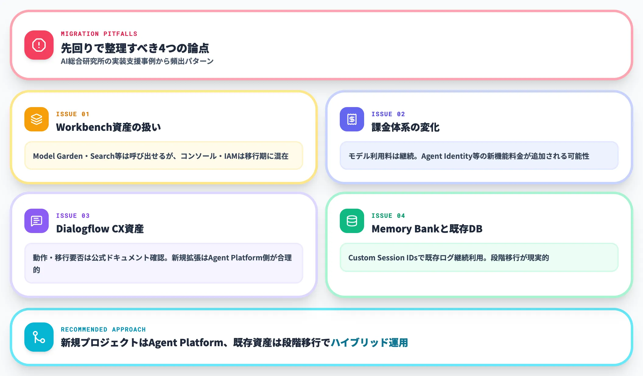 移行時に詰まる論点