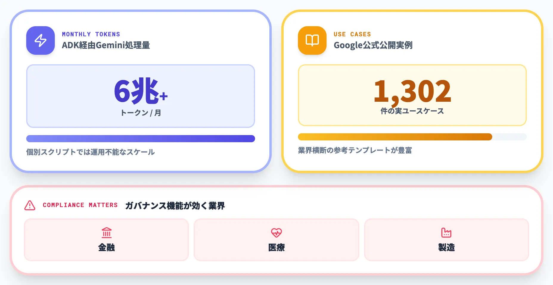 規模の拡大という現実