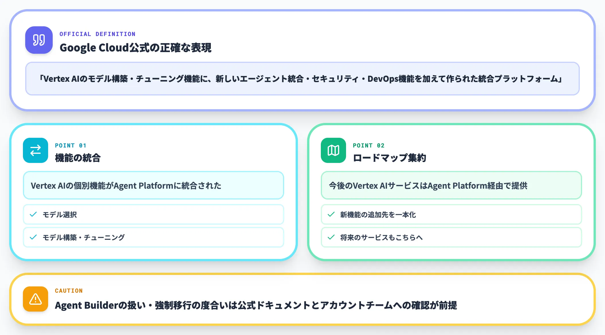 進化の意味を正確に押さえる