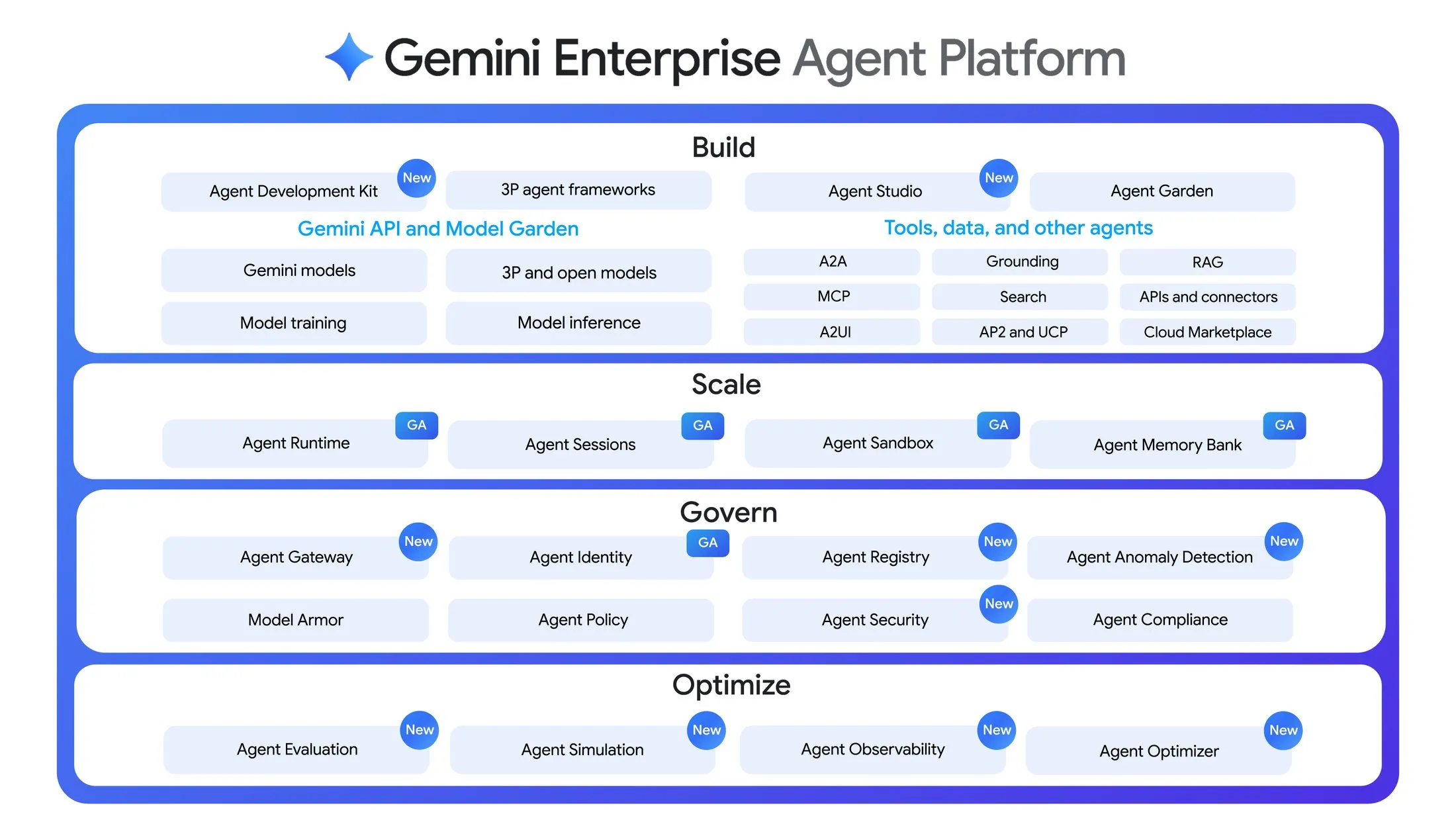10658_Agent Platform 4層構成