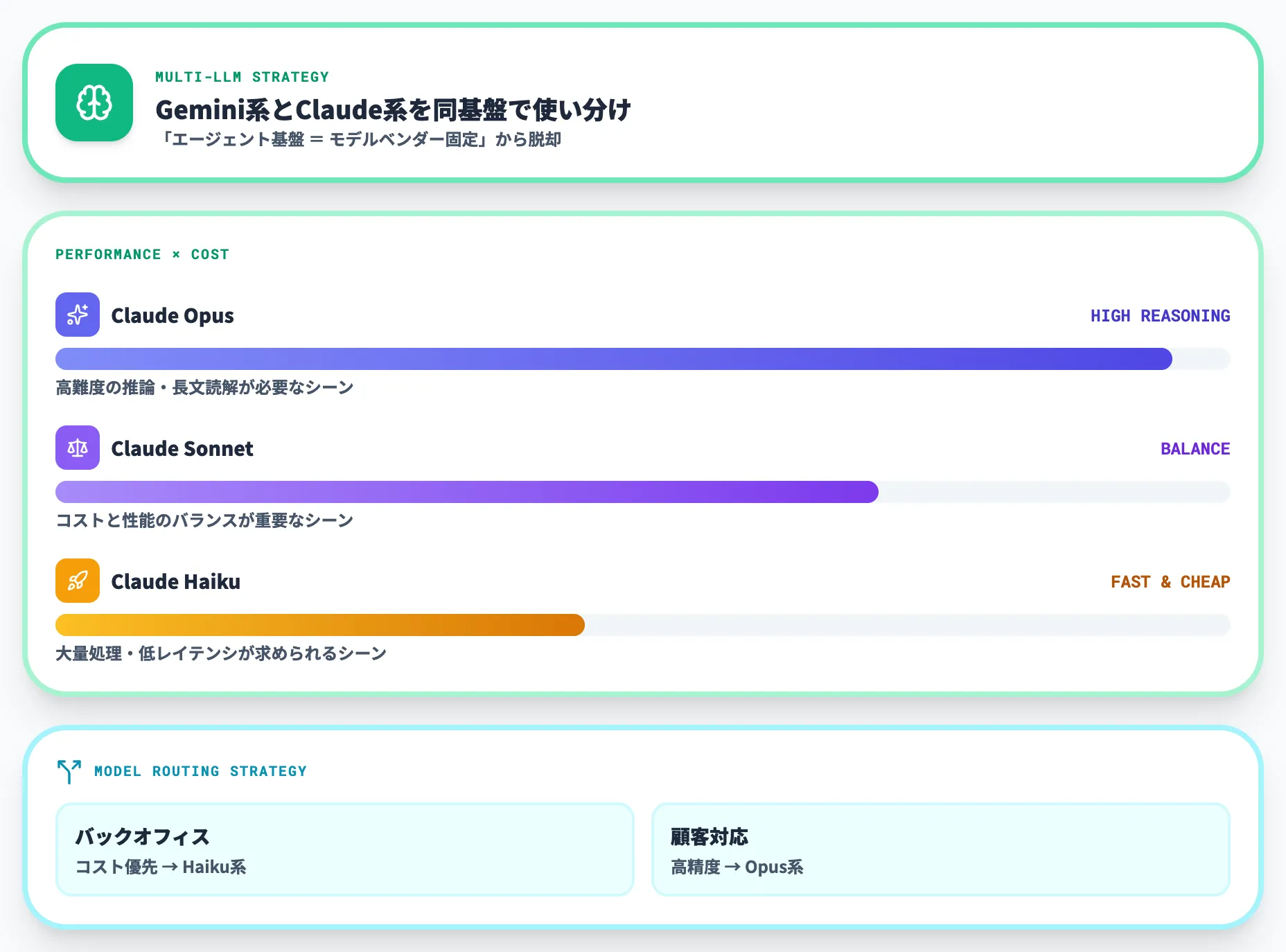 Anthropic Claude対応