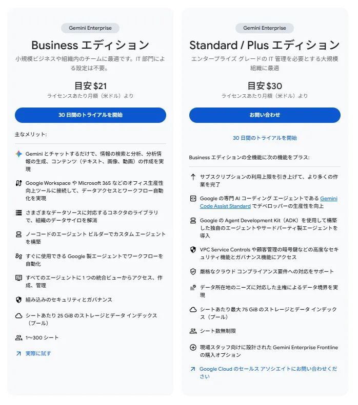 Gemini Enterprise エディション・料金画面