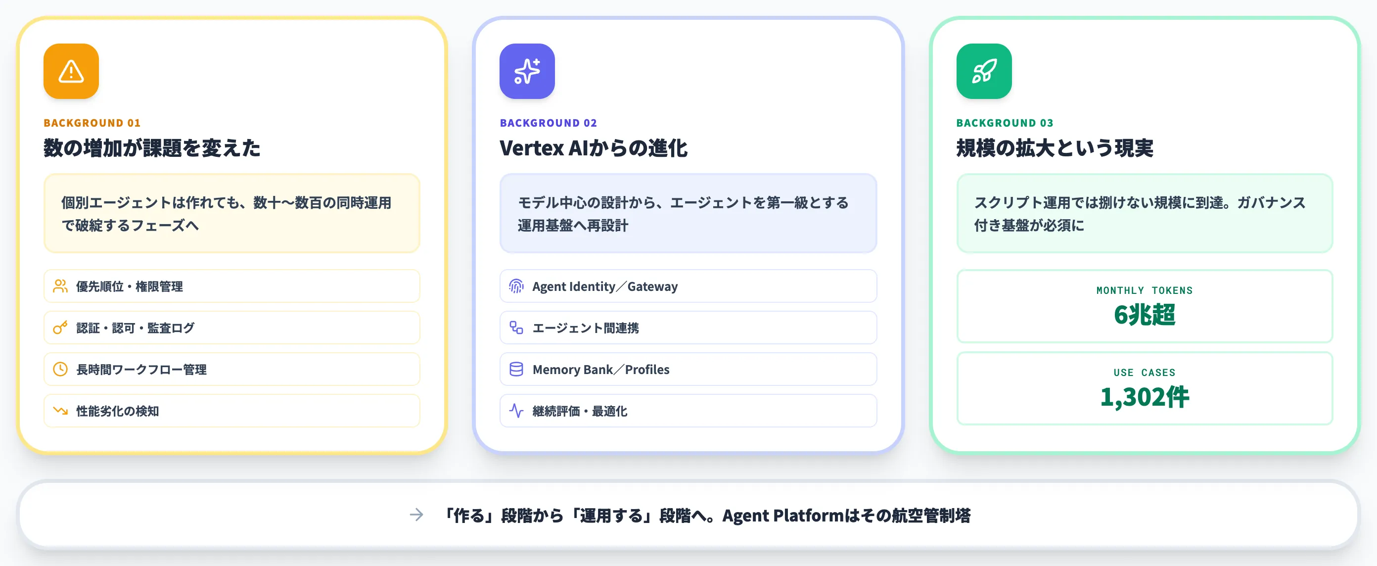 Gemini Enterprise Agent Platformが登場した背景