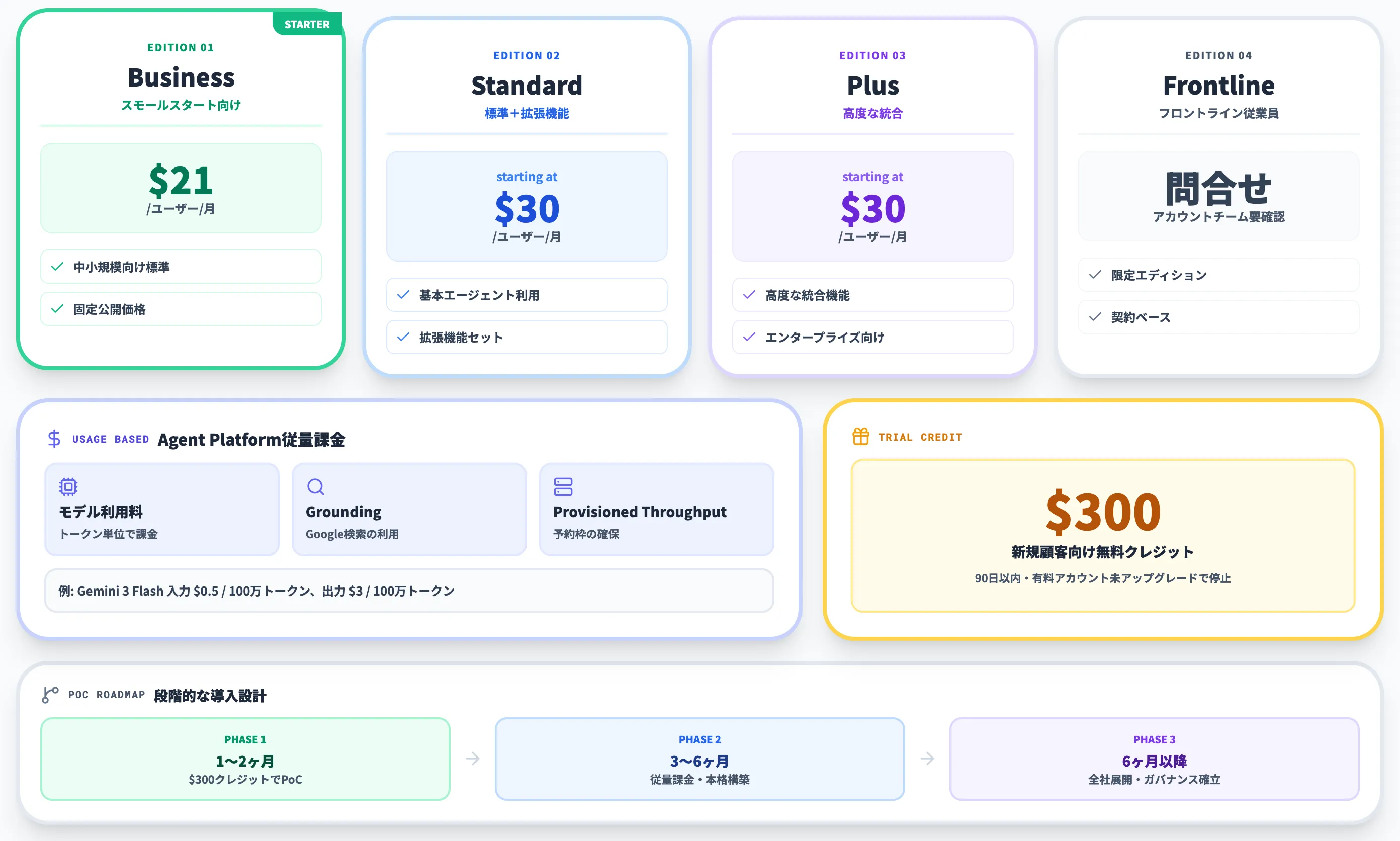 Gemini Enterprise Agent Platformの料金体系