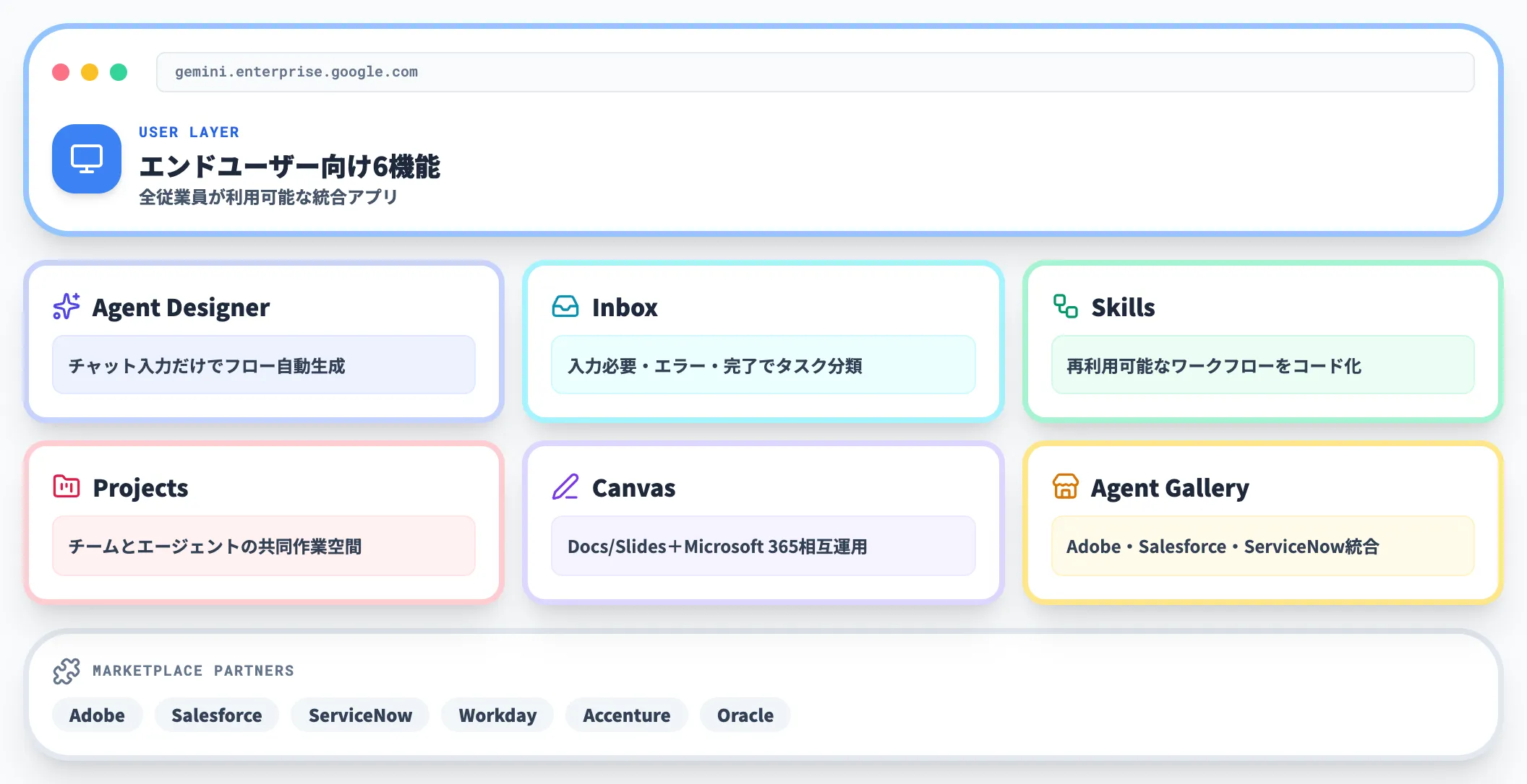 Gemini Enterpriseアプリの主要機能