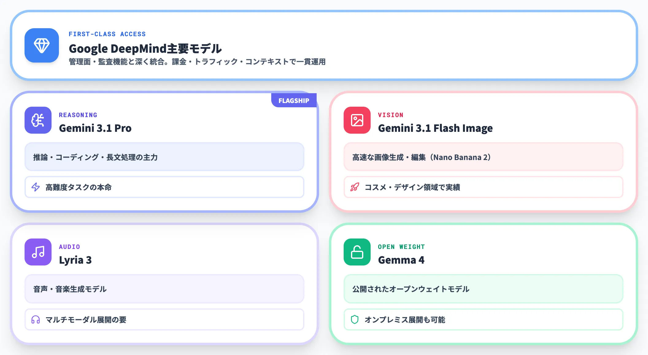 Google純正モデルのラインナップ