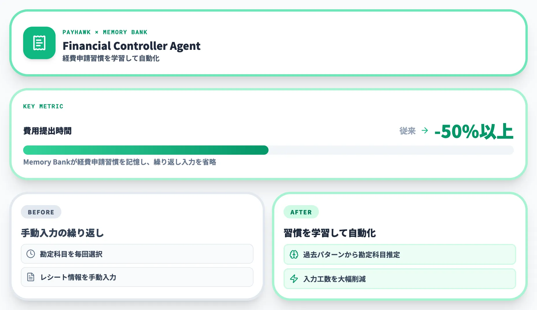 PayhawkのFinancial Controller Agent
