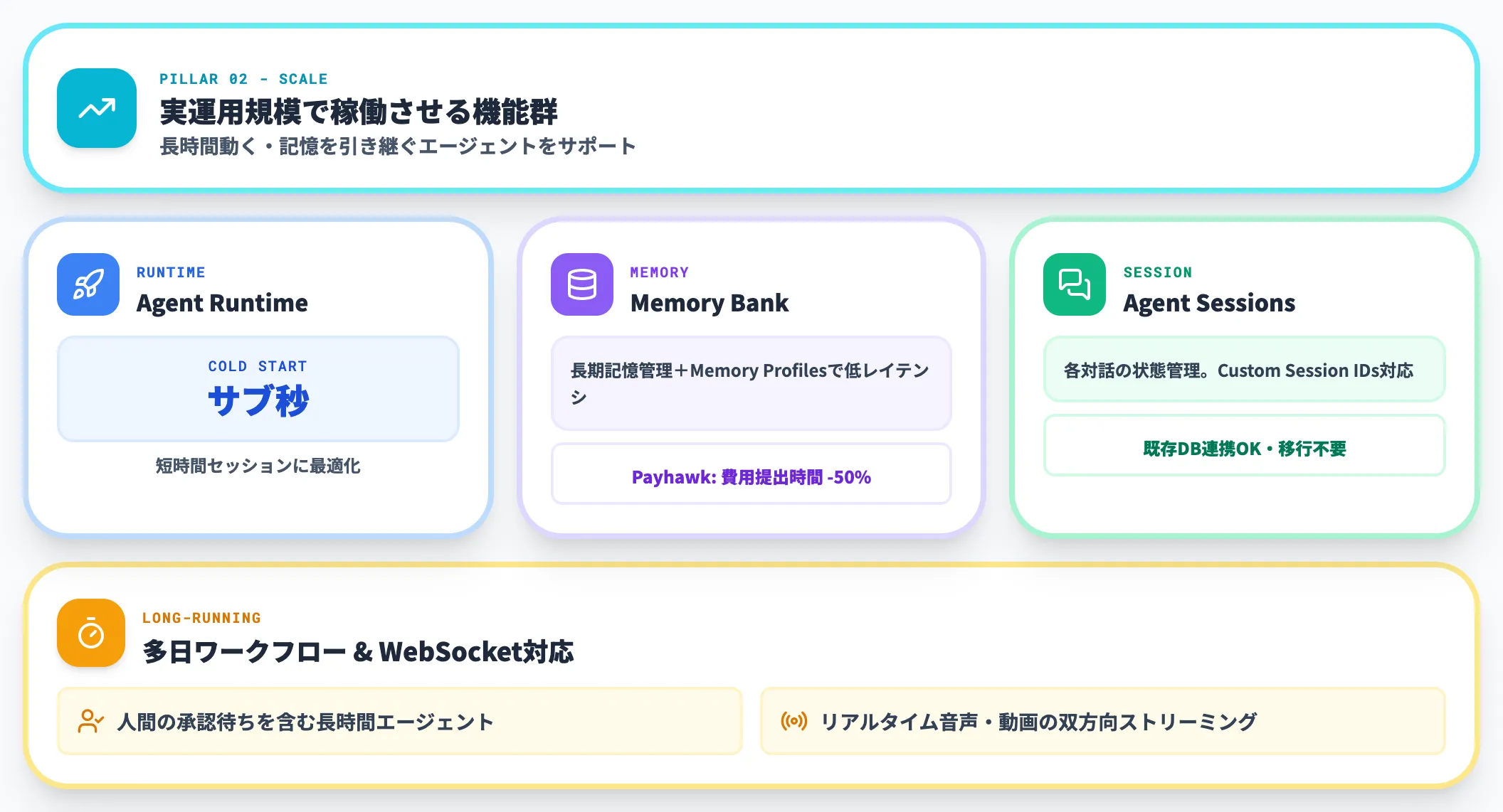 Scale（スケール）の構成要素