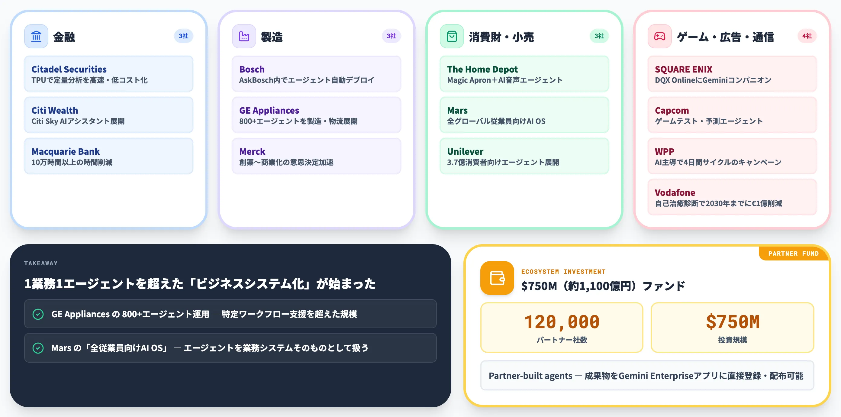 主要顧客事例と750Mパートナーエコシステム
