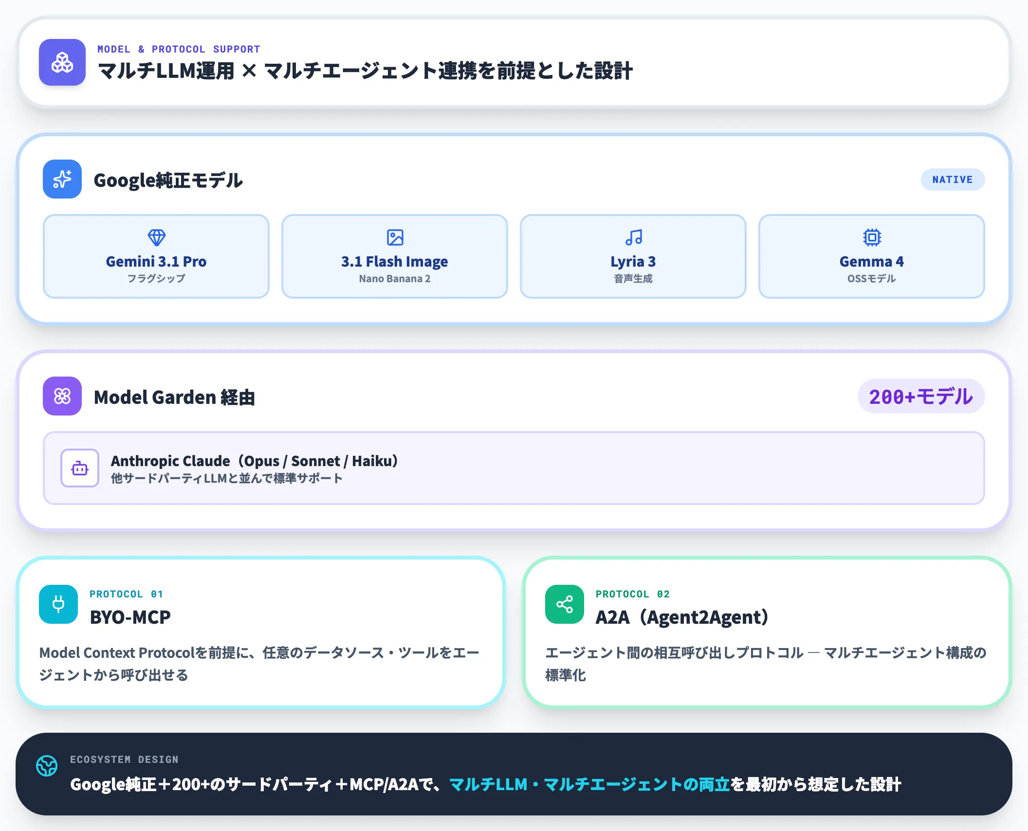 対応モデルとエコシステム
