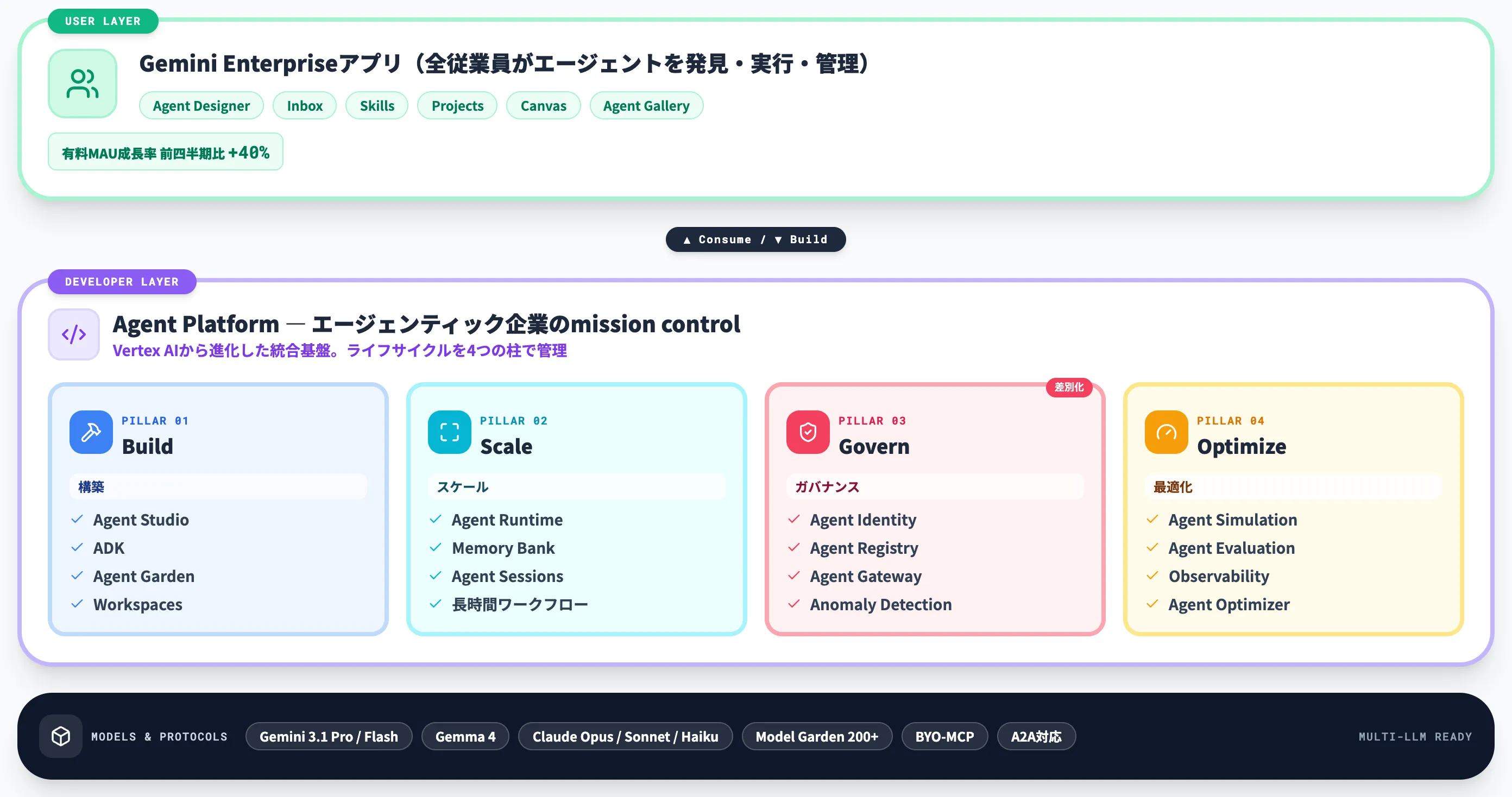 Gemini Enterprise Agent Platform