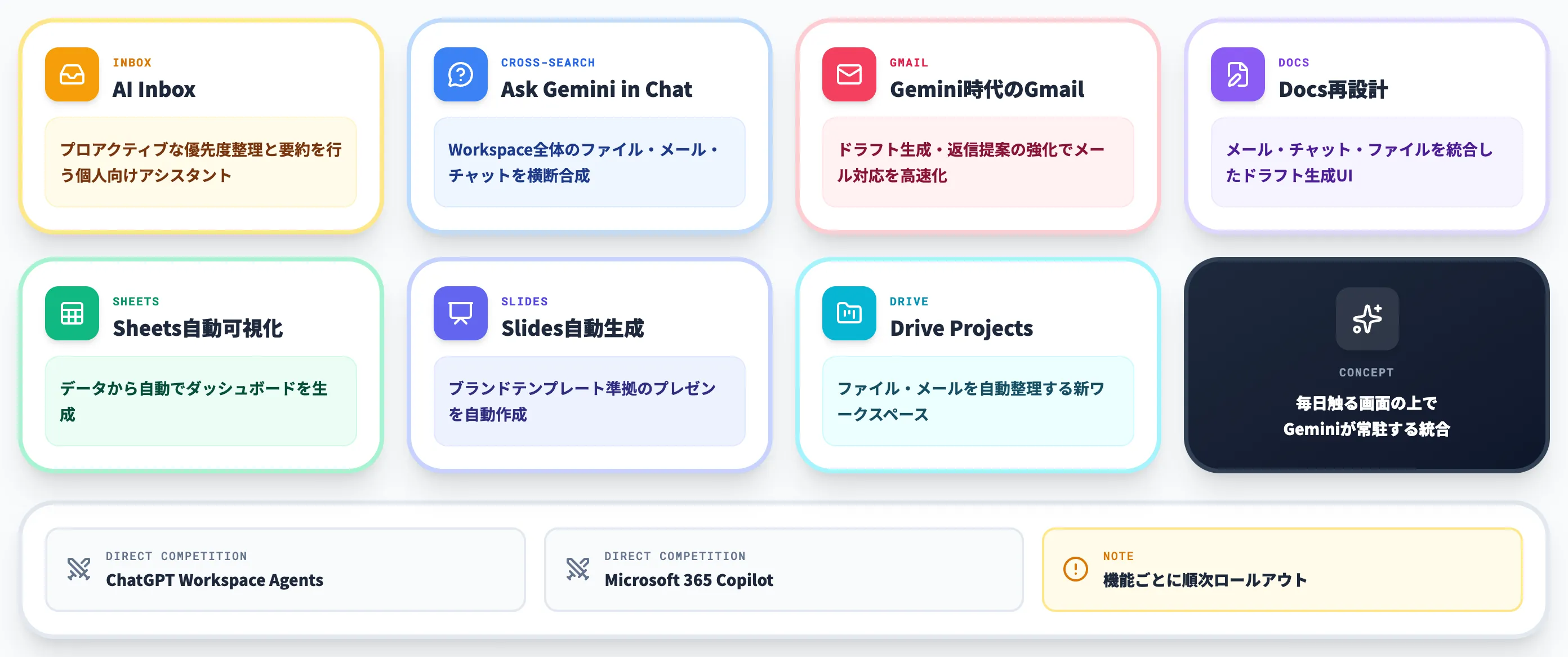 Workspace Intelligence