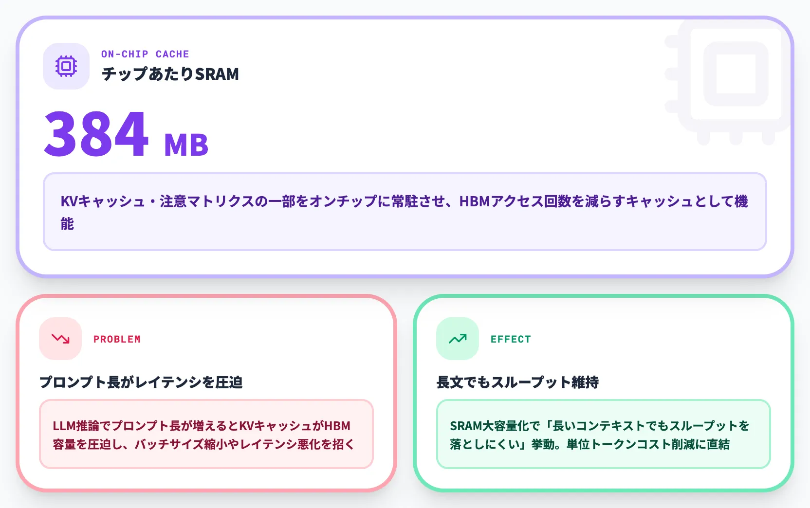オンチップSRAM 384MBの意味