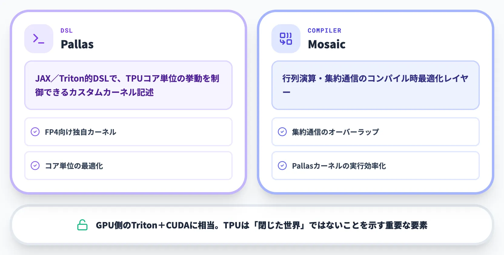 カスタムカーネルとPallas Mosaic