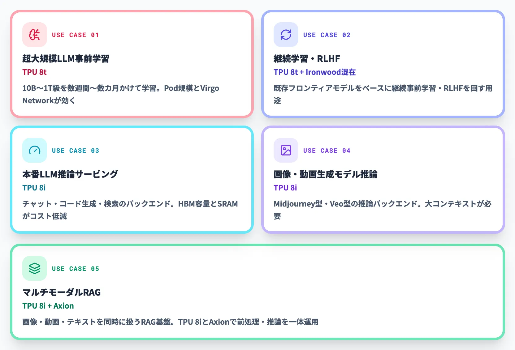 ユースケースの典型パターン
