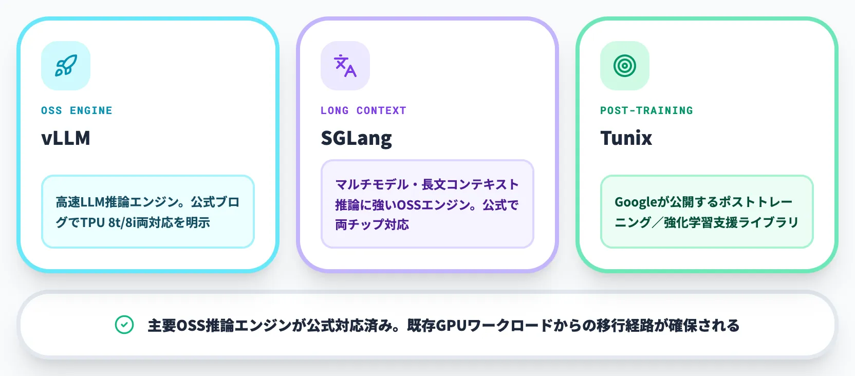 推論側のスタック