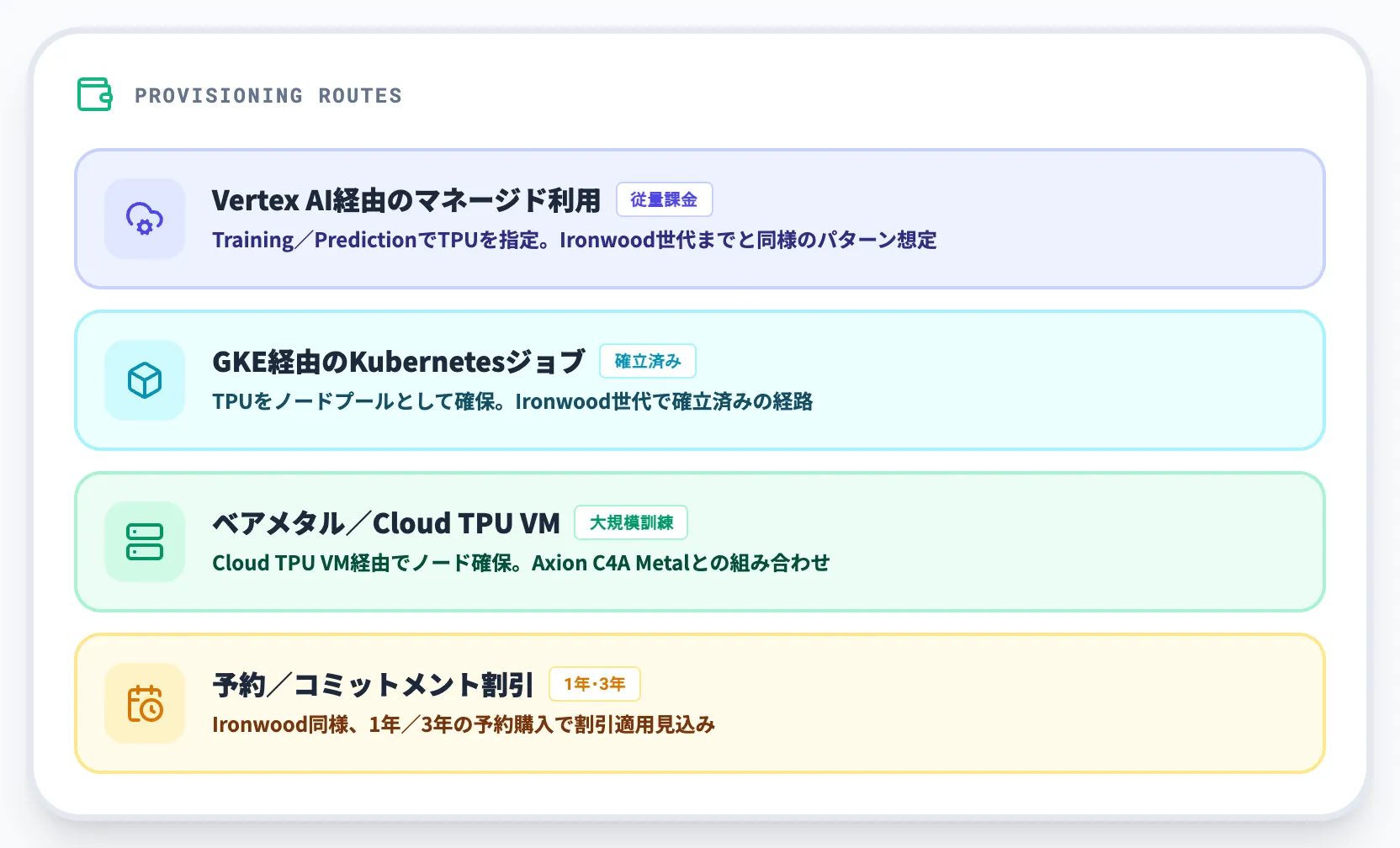 提供形態と課金モデル