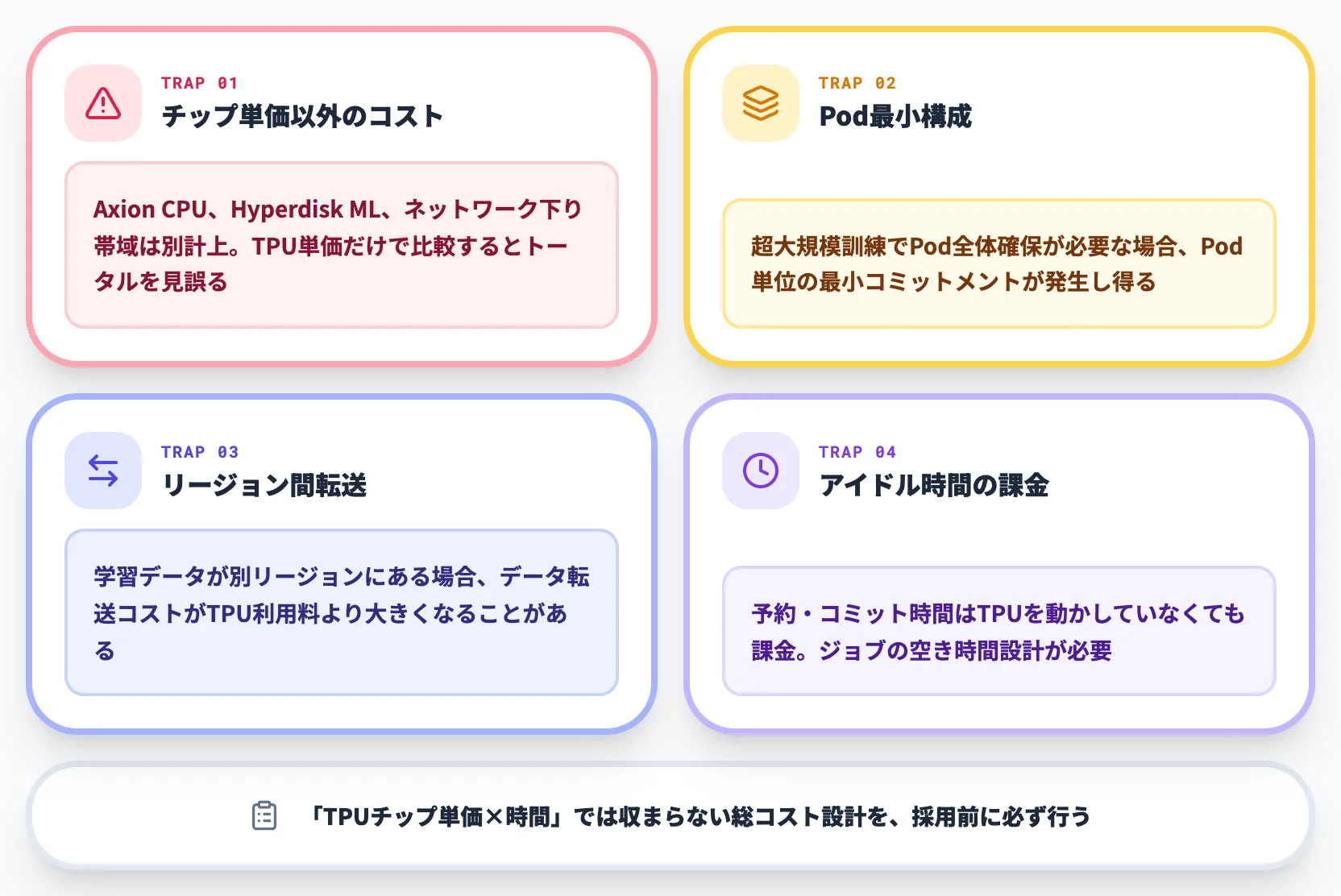 料金評価で見落としやすい項目